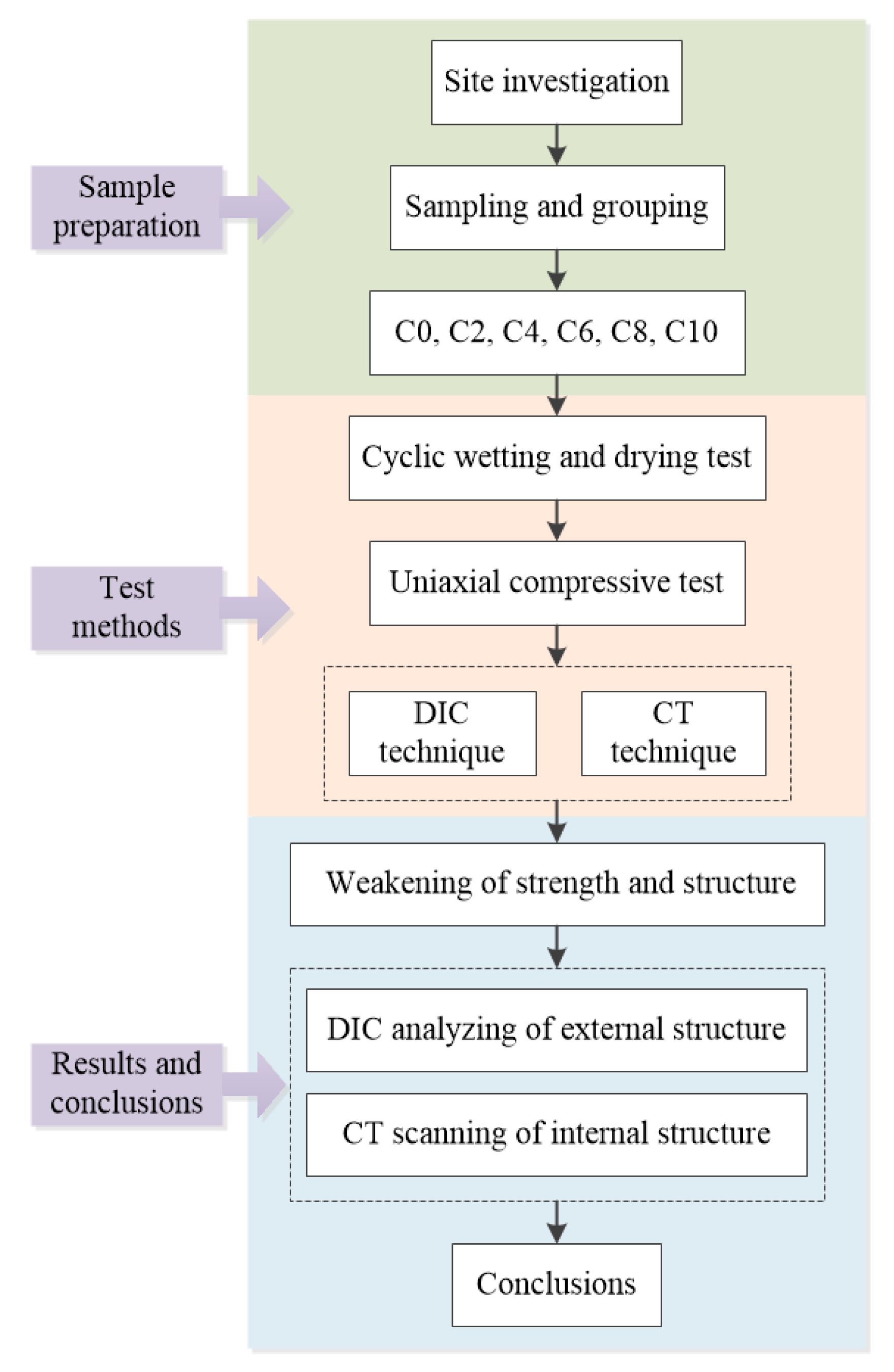 Sensors 21 00344 g003 Sensors 21 00344 g003