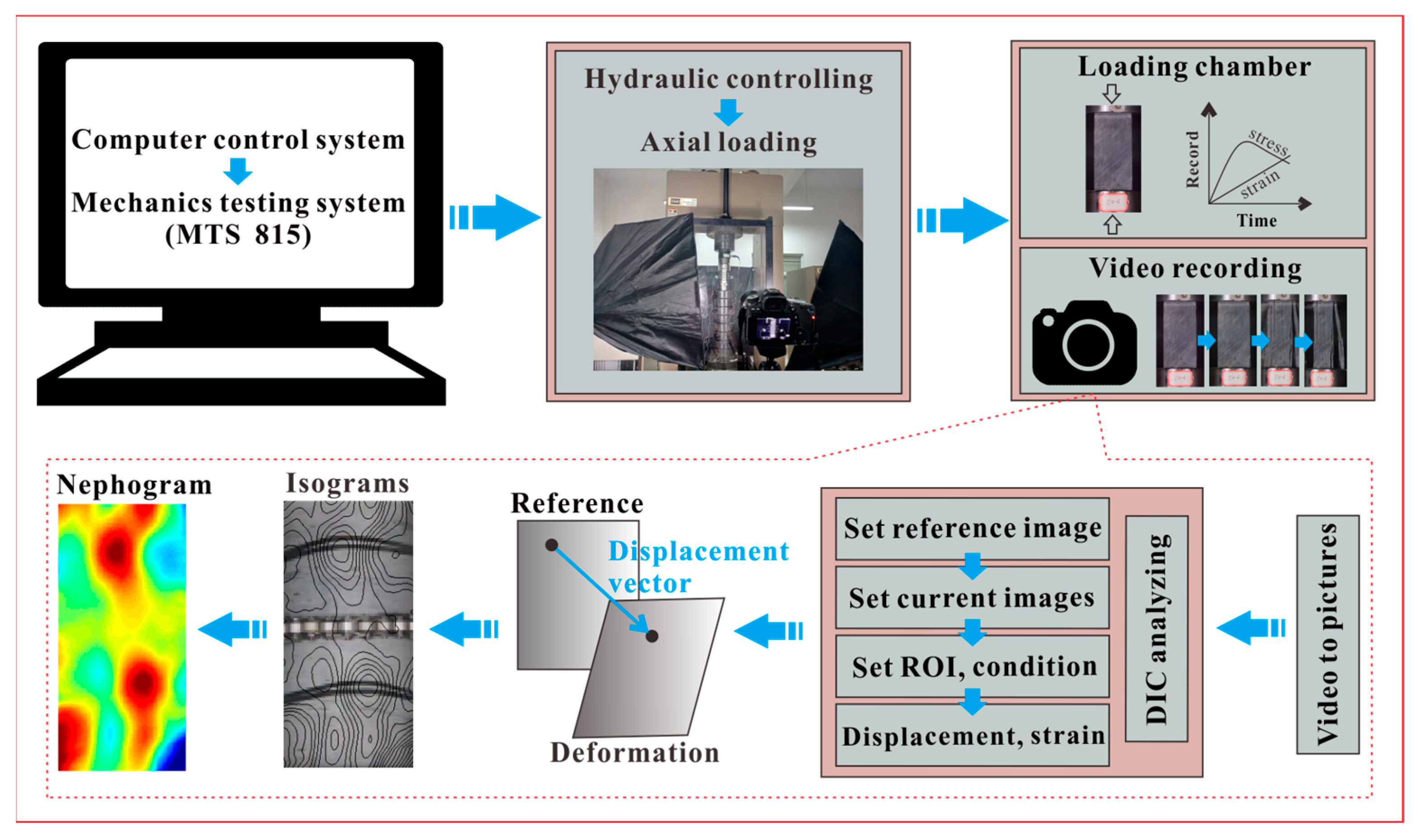 Sensors 21 00344 g007 Sensors 21 00344 g007