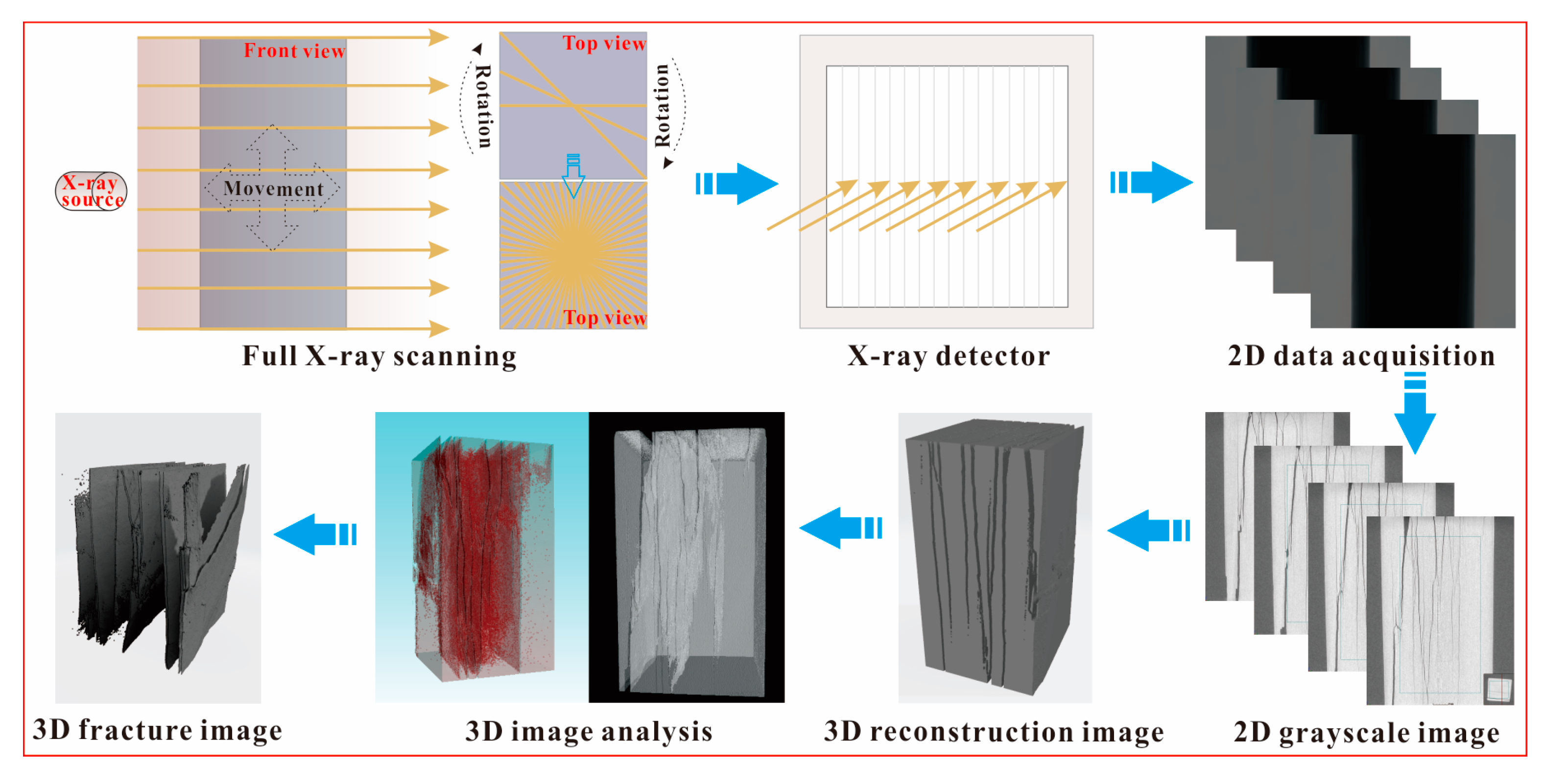 Sensors 21 00344 g009 Sensors 21 00344 g009