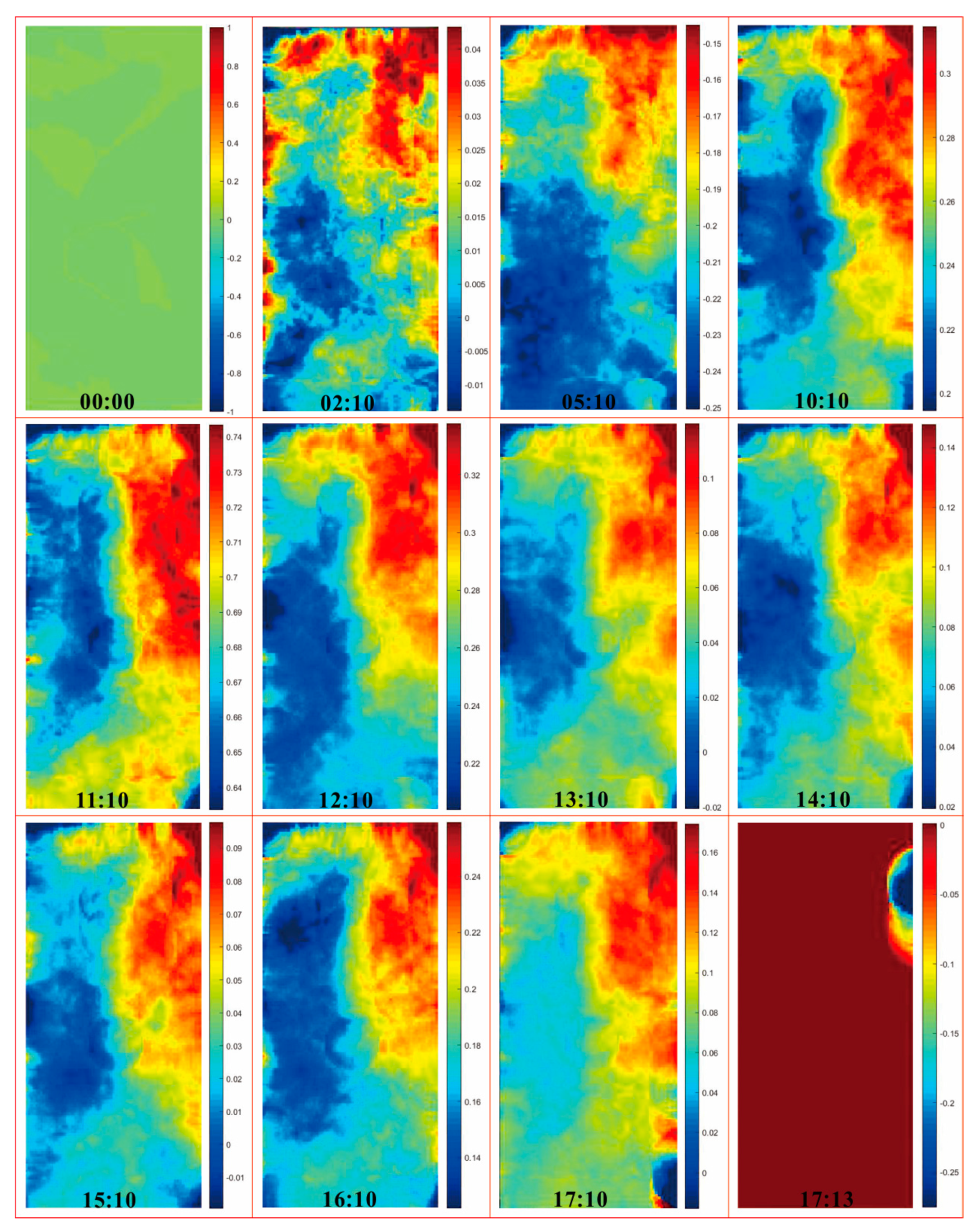 Sensors 21 00344 g013 Sensors 21 00344 g013