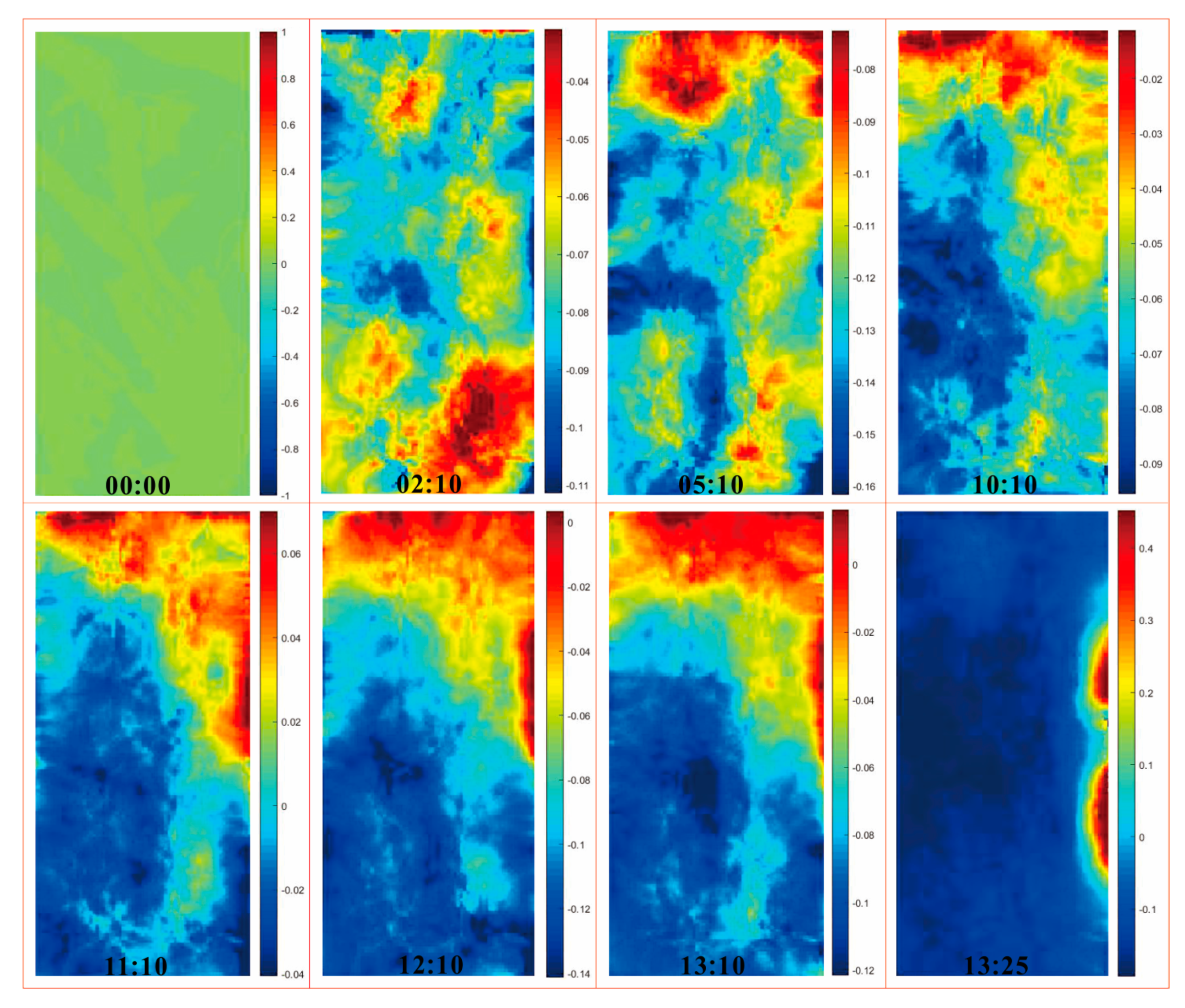 Sensors 21 00344 g014 Sensors 21 00344 g014