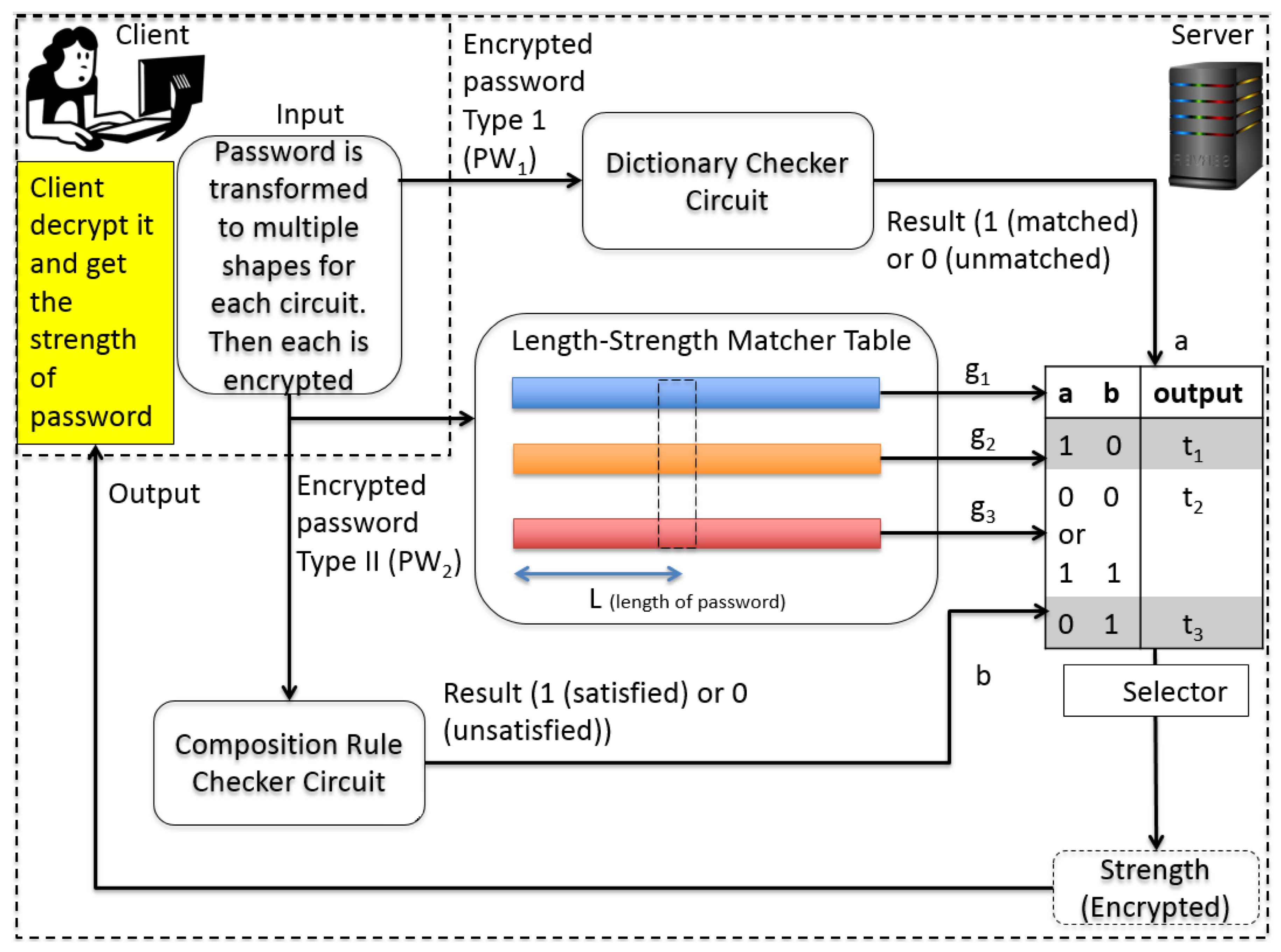 Sensors 21 00345 g003 Sensors 21 00345 g003