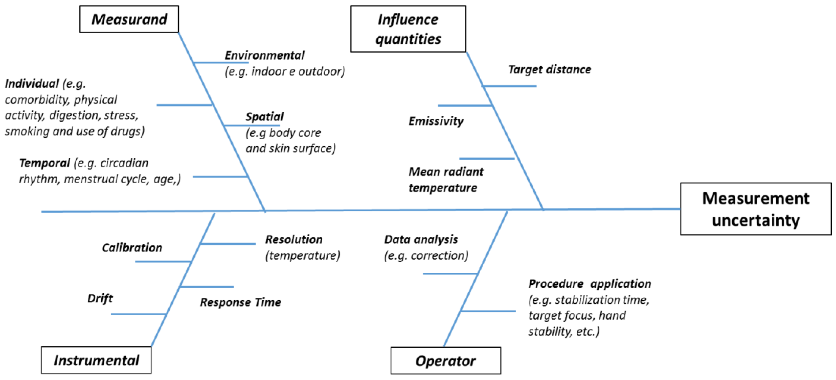 Sensors 21 00346 g002