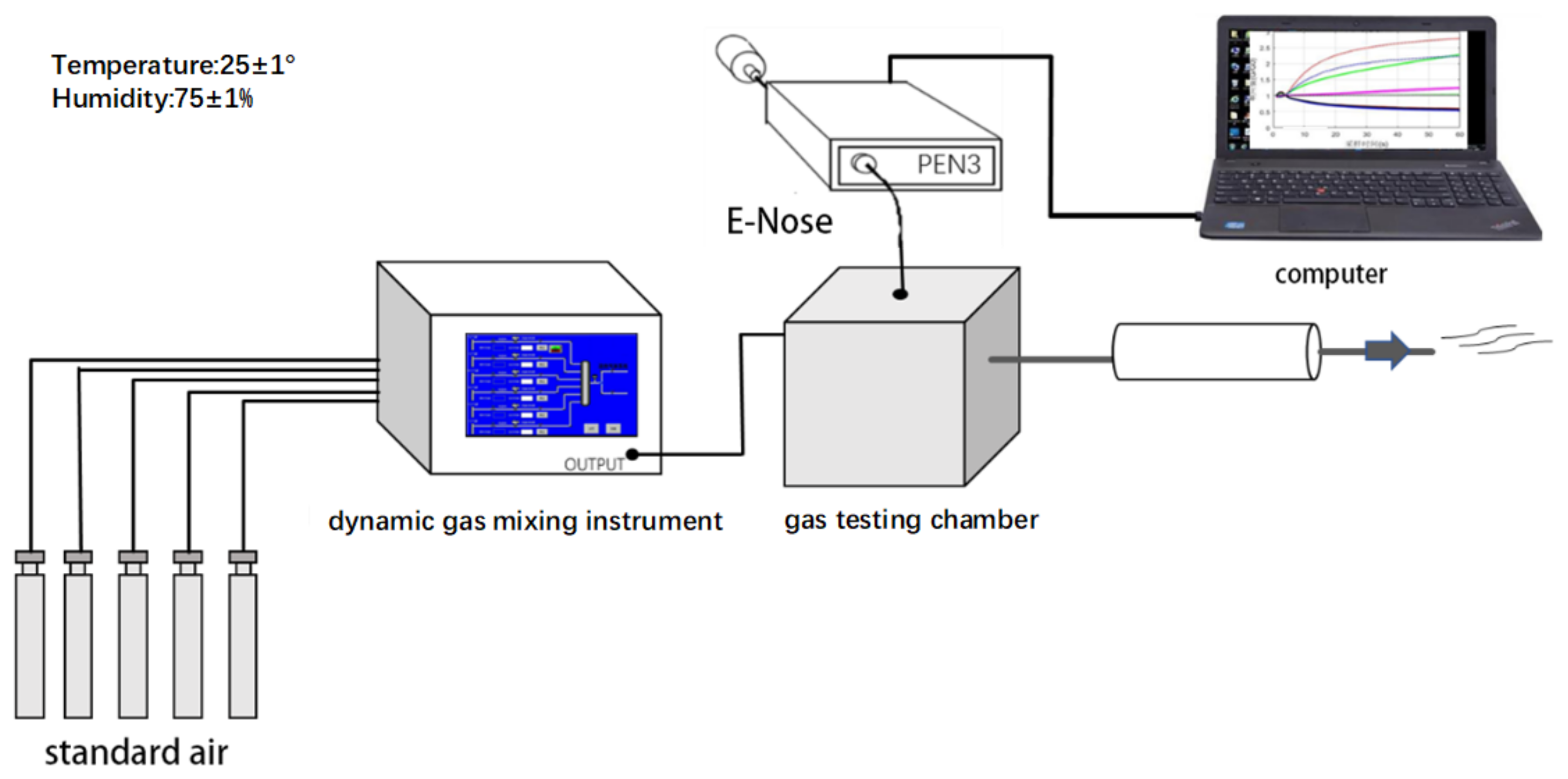 Sensors 21 00347 g001