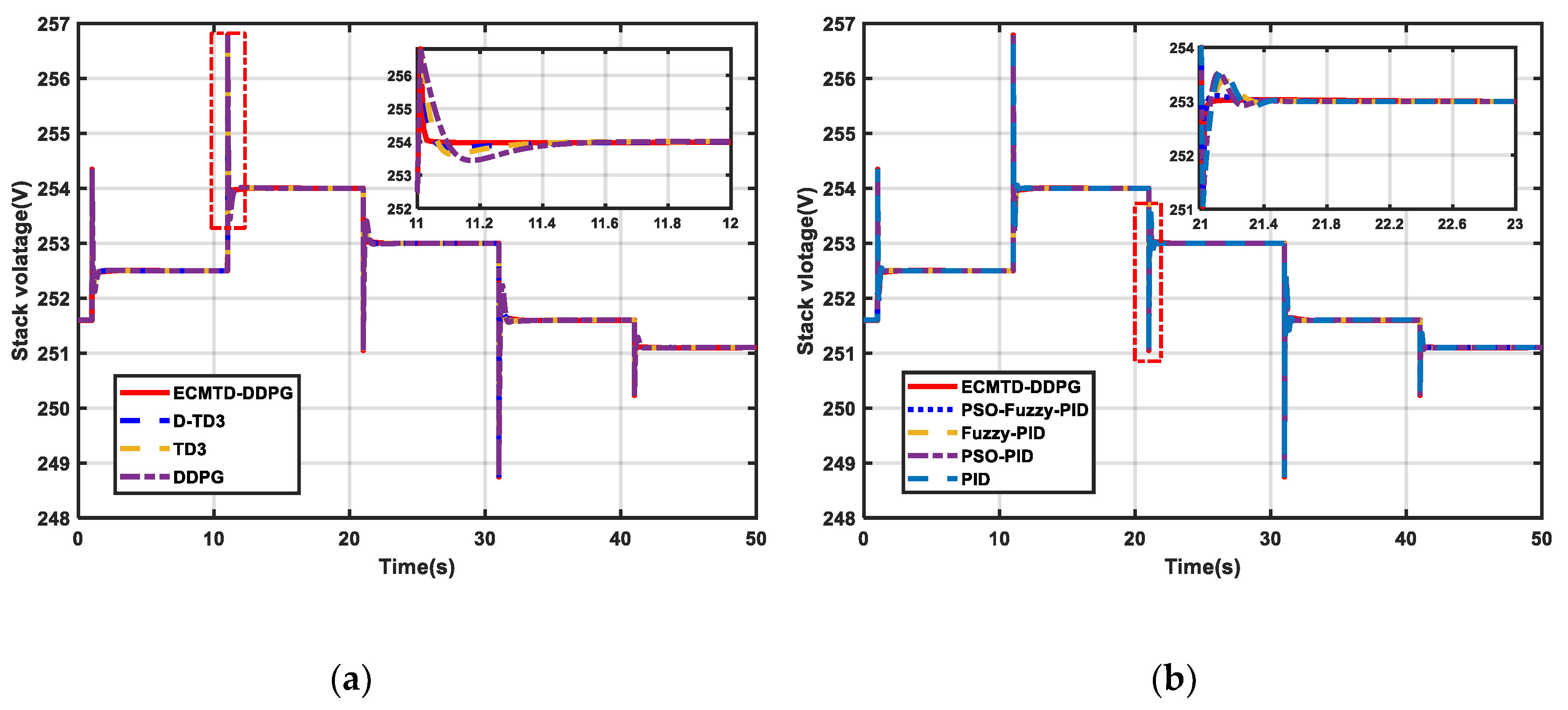 Sensors 21 00349 g008a Sensors 21 00349 g008a