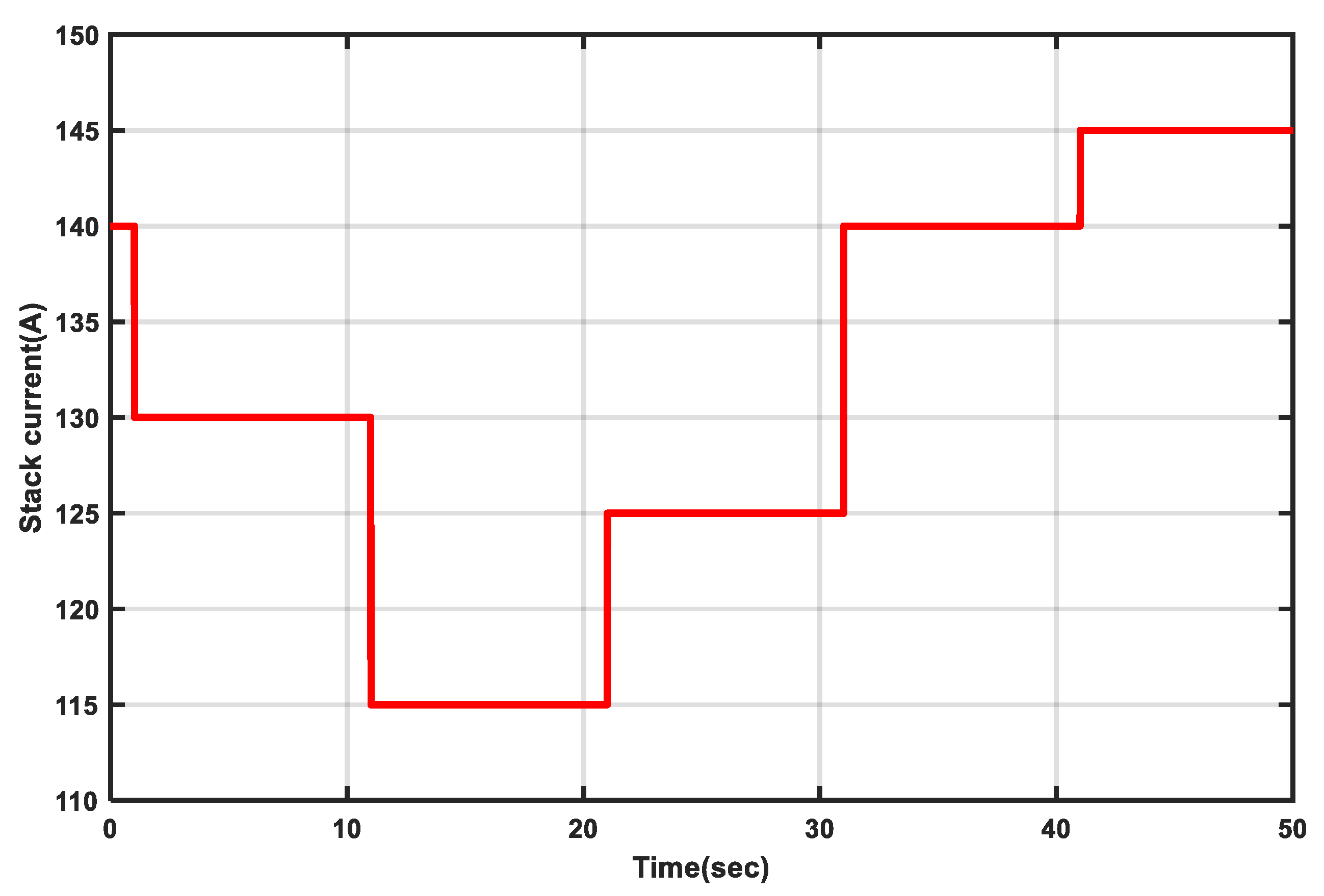 Sensors 21 00349 g0a1 Sensors 21 00349 g0a1