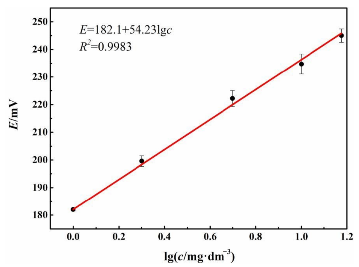 Sensors 21 00350 g002 Sensors 21 00350 g002