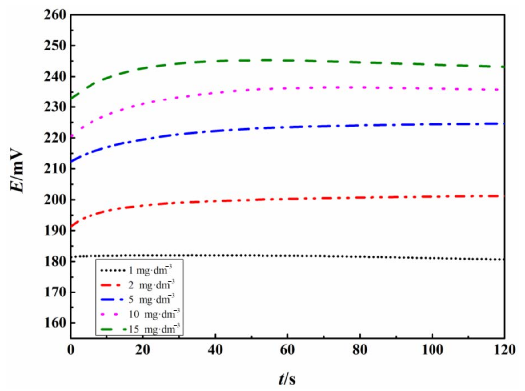 Sensors 21 00350 g003 Sensors 21 00350 g003