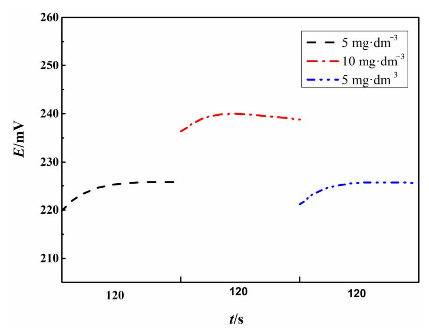 Sensors 21 00350 g004 Sensors 21 00350 g004