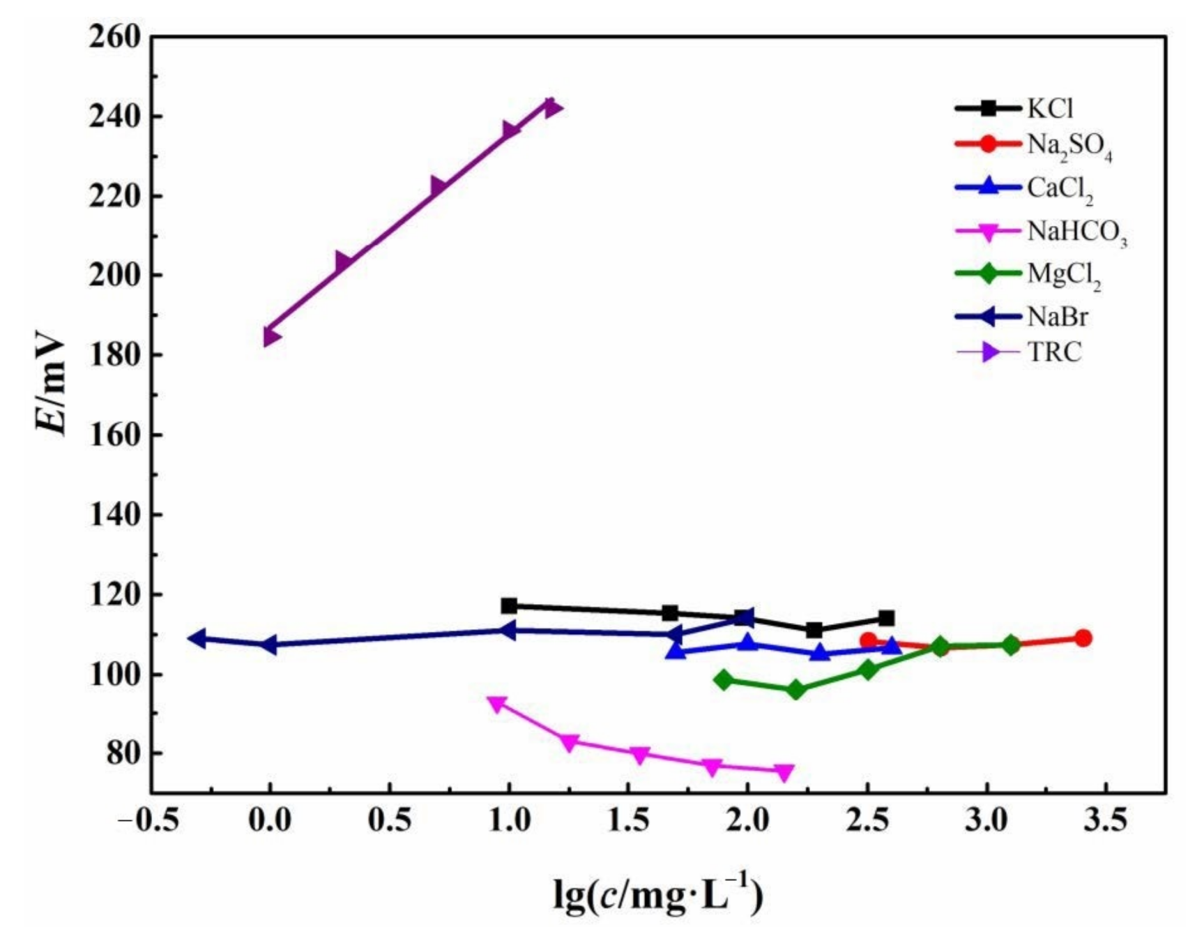 Sensors 21 00350 g005 Sensors 21 00350 g005
