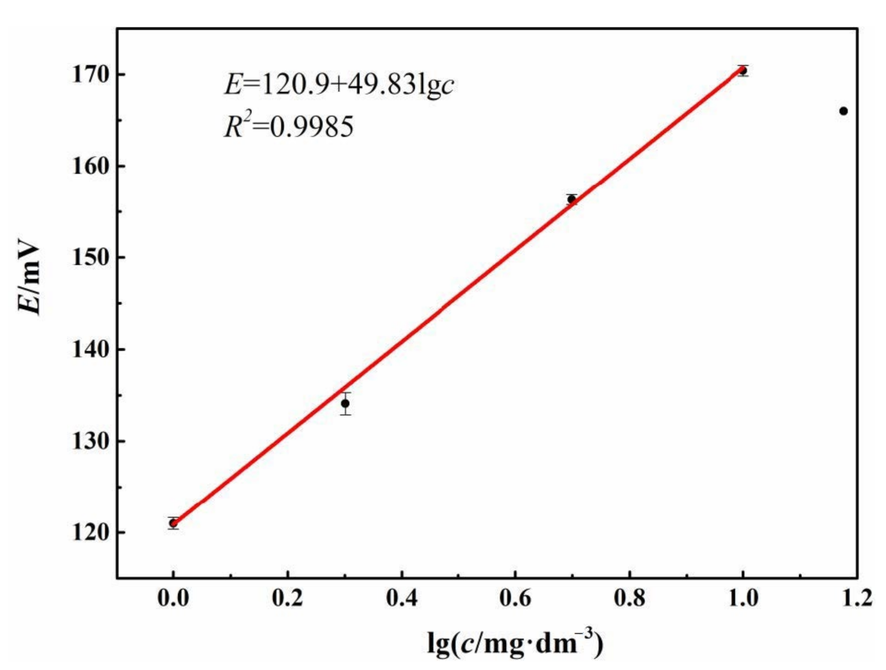 Sensors 21 00350 g008 Sensors 21 00350 g008