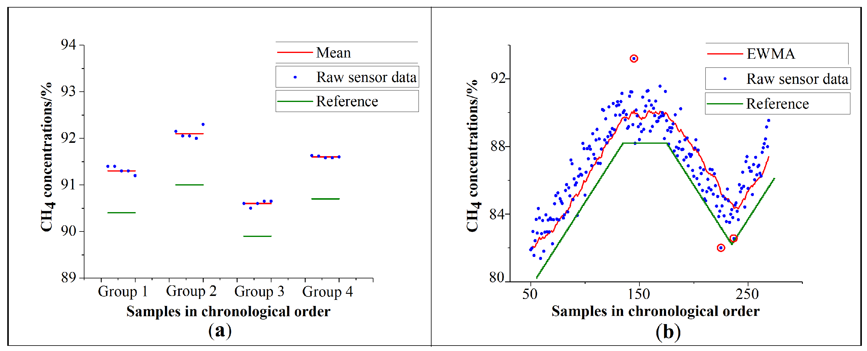 Sensors 21 00351 g003 Sensors 21 00351 g003
