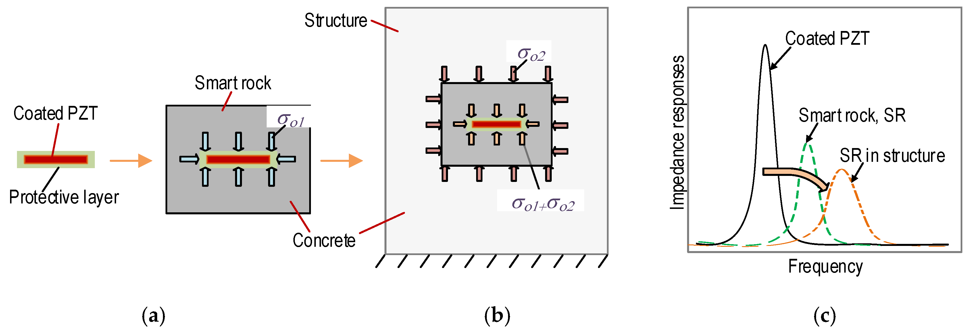 Sensors 21 00353 g002 Sensors 21 00353 g002