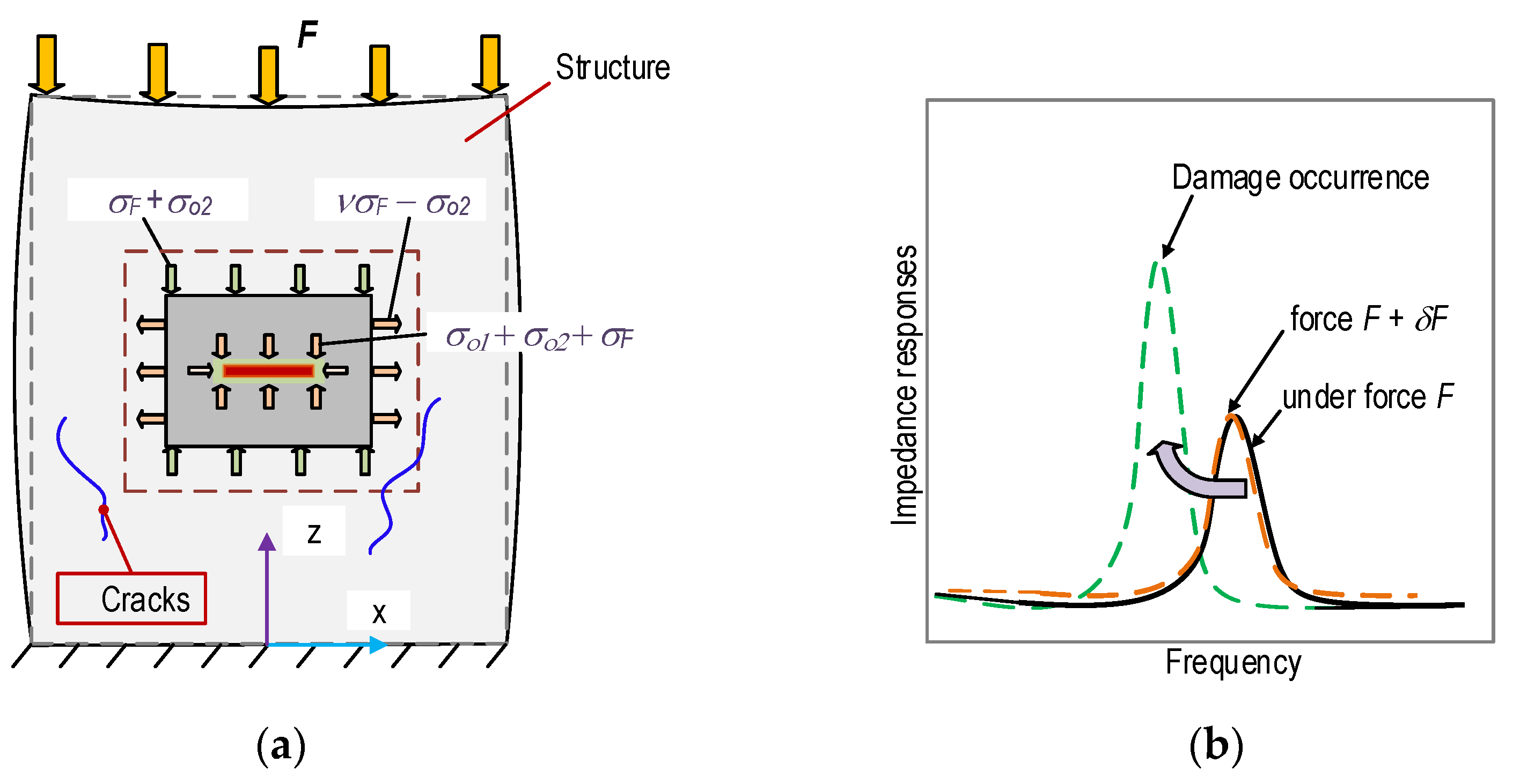 Sensors 21 00353 g003 Sensors 21 00353 g003
