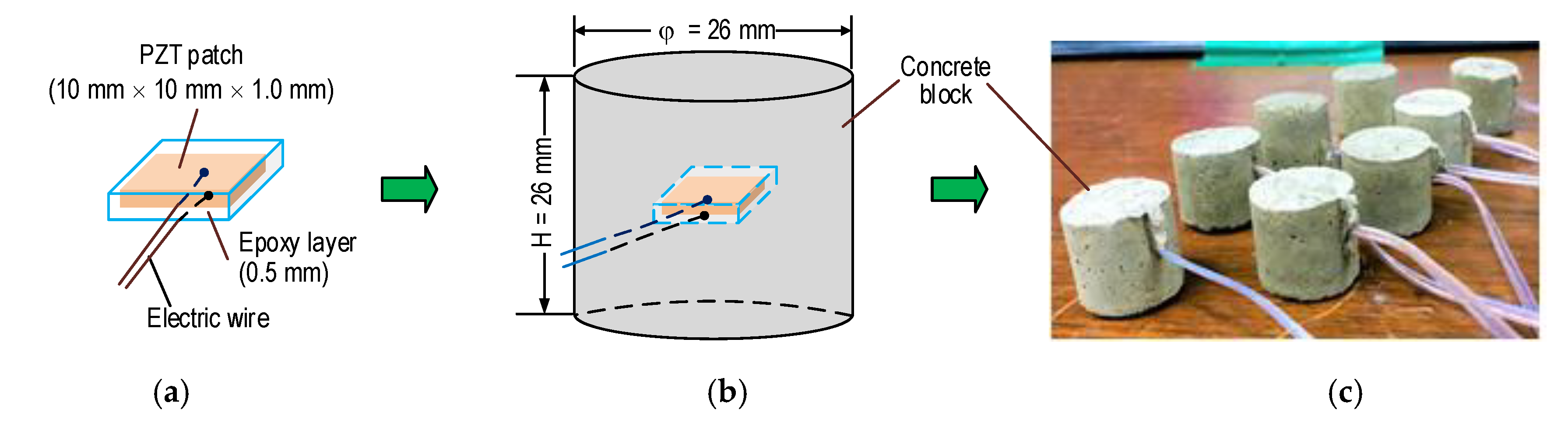 Sensors 21 00353 g004 Sensors 21 00353 g004