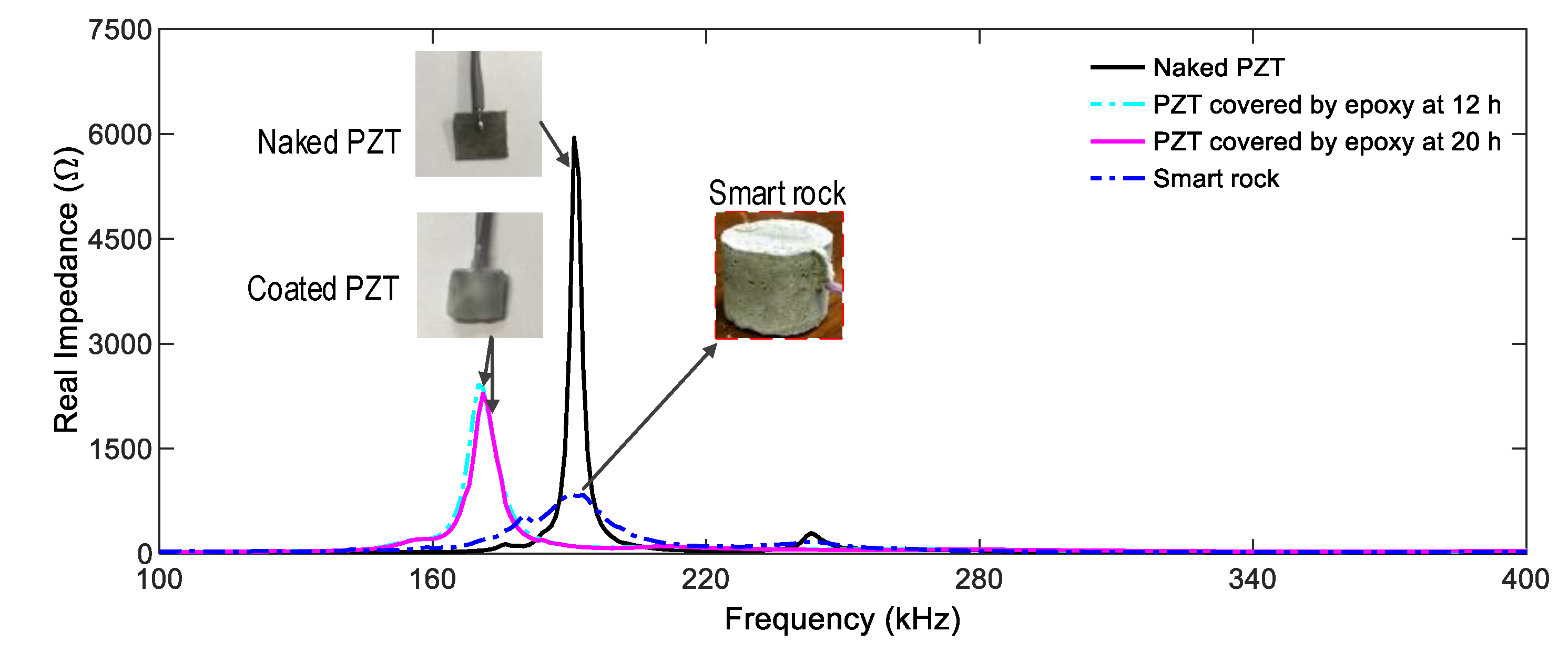 Sensors 21 00353 g005 Sensors 21 00353 g005