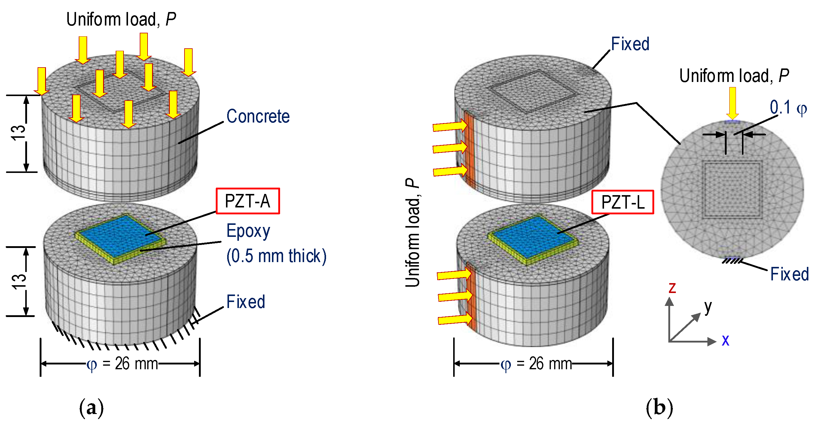 Sensors 21 00353 g006 Sensors 21 00353 g006