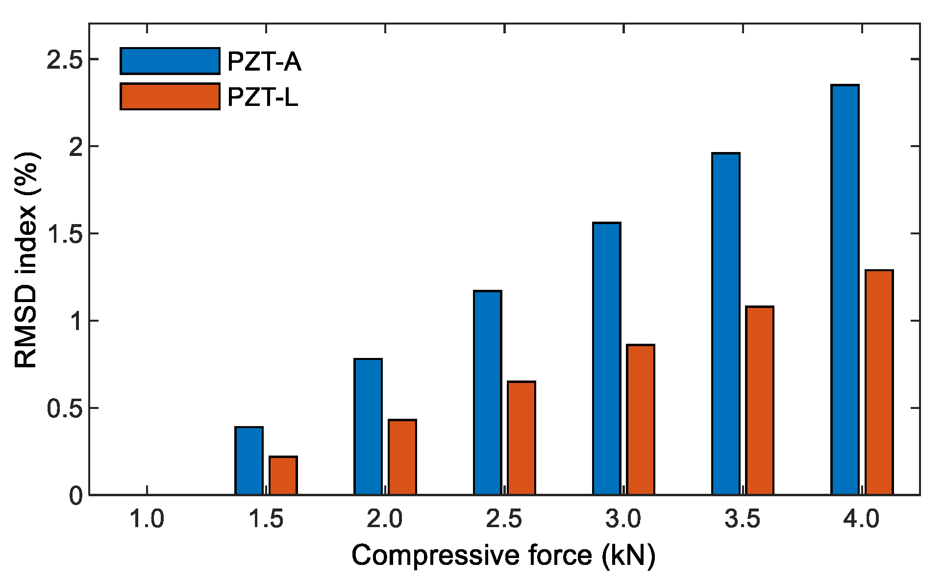Sensors 21 00353 g008 Sensors 21 00353 g008