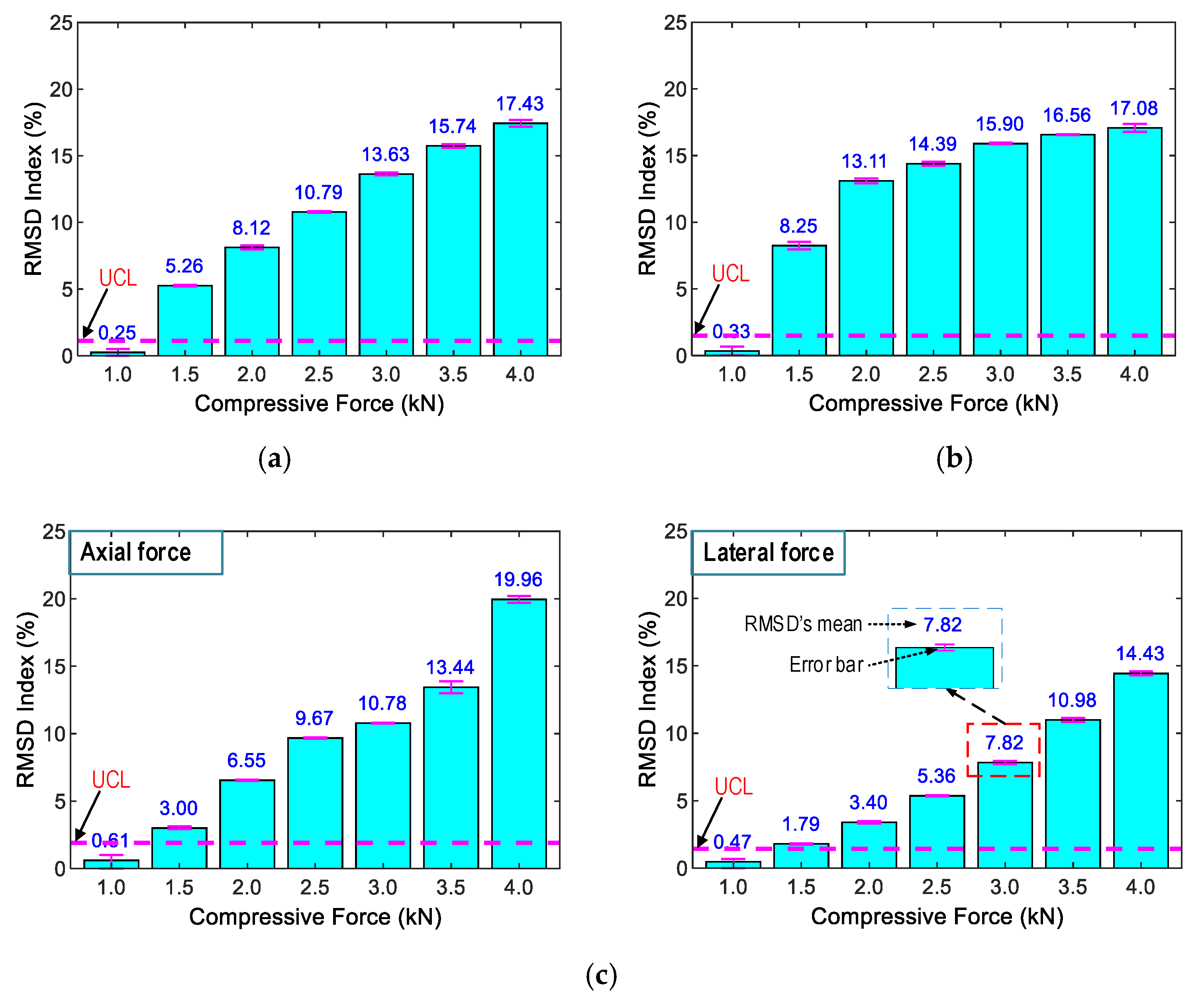 Sensors 21 00353 g011 Sensors 21 00353 g011