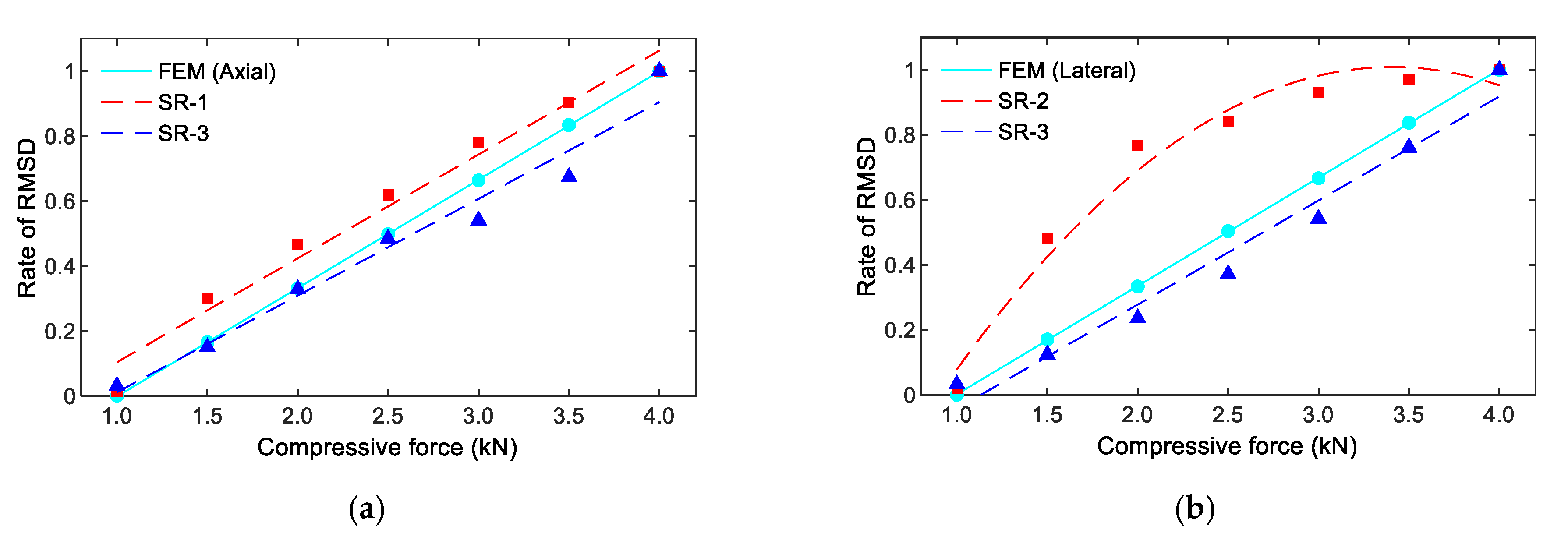 Sensors 21 00353 g013 Sensors 21 00353 g013