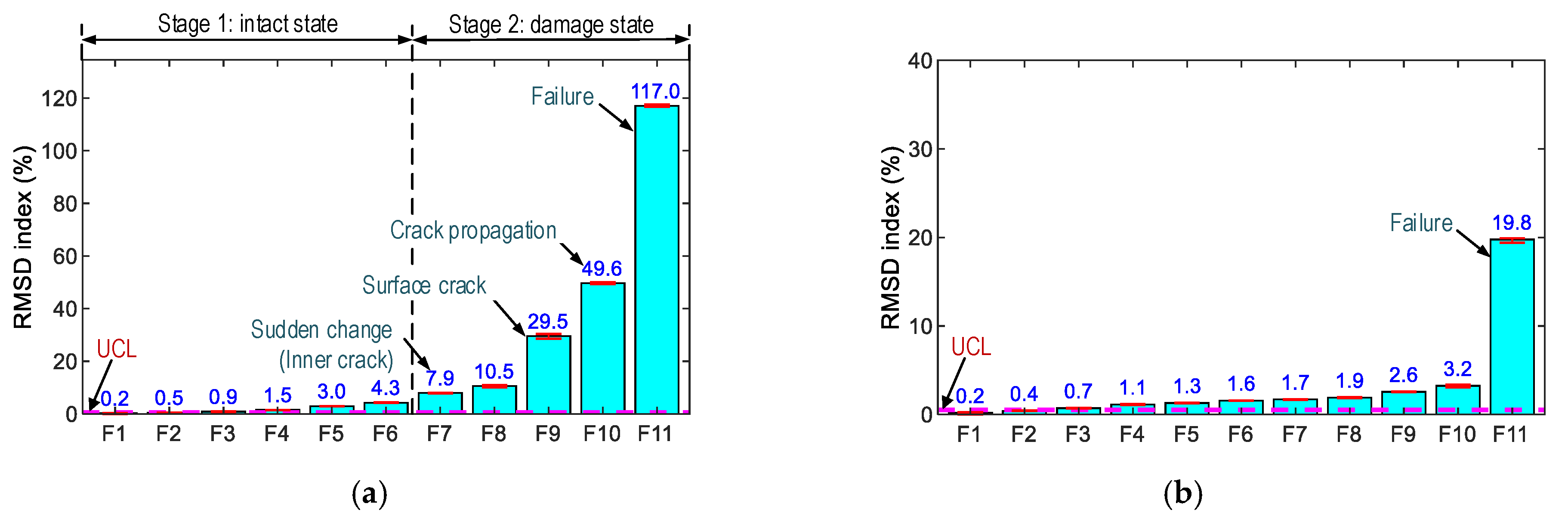 Sensors 21 00353 g018 Sensors 21 00353 g018