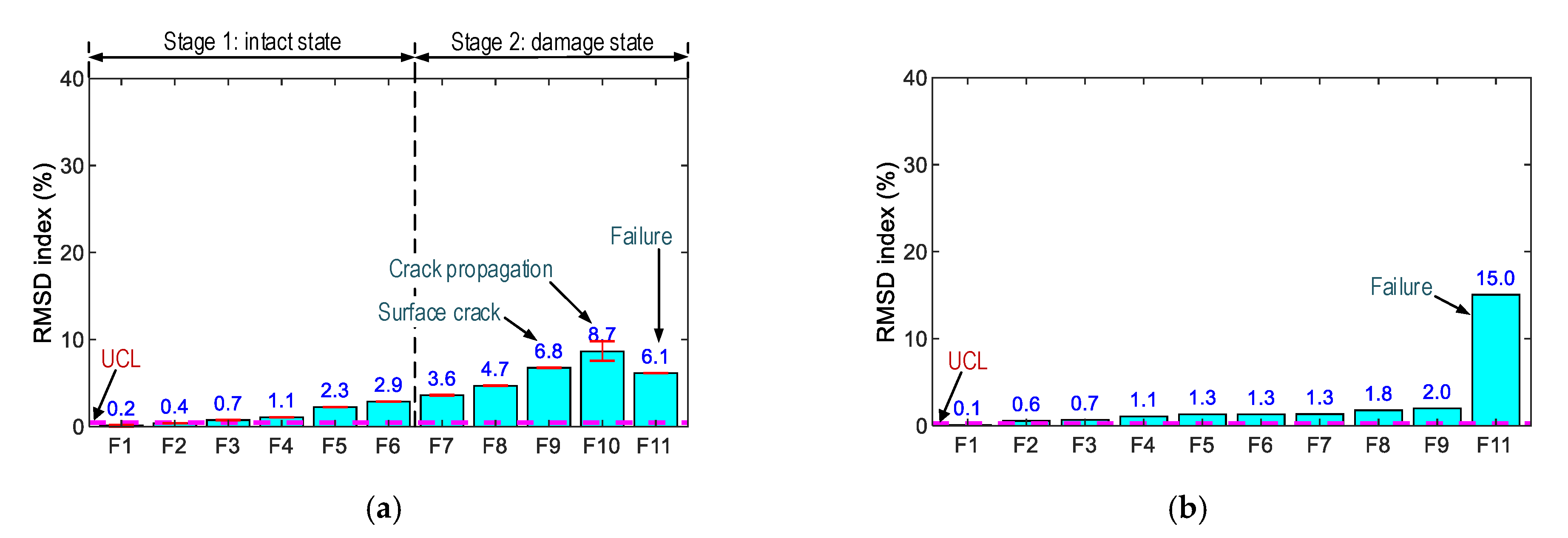 Sensors 21 00353 g019 Sensors 21 00353 g019