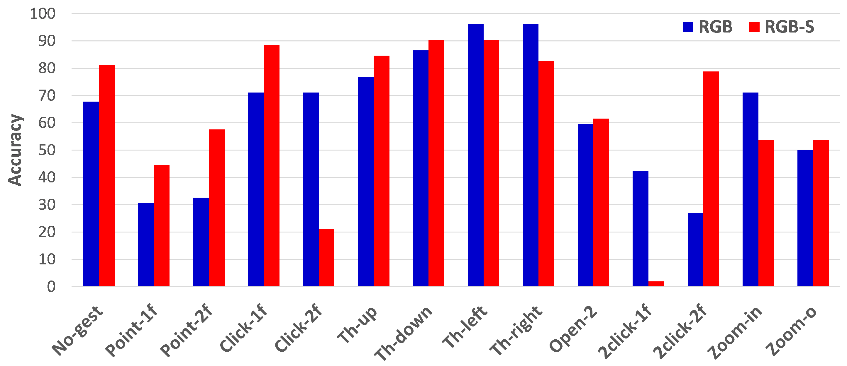 Sensors 21 00356 g008