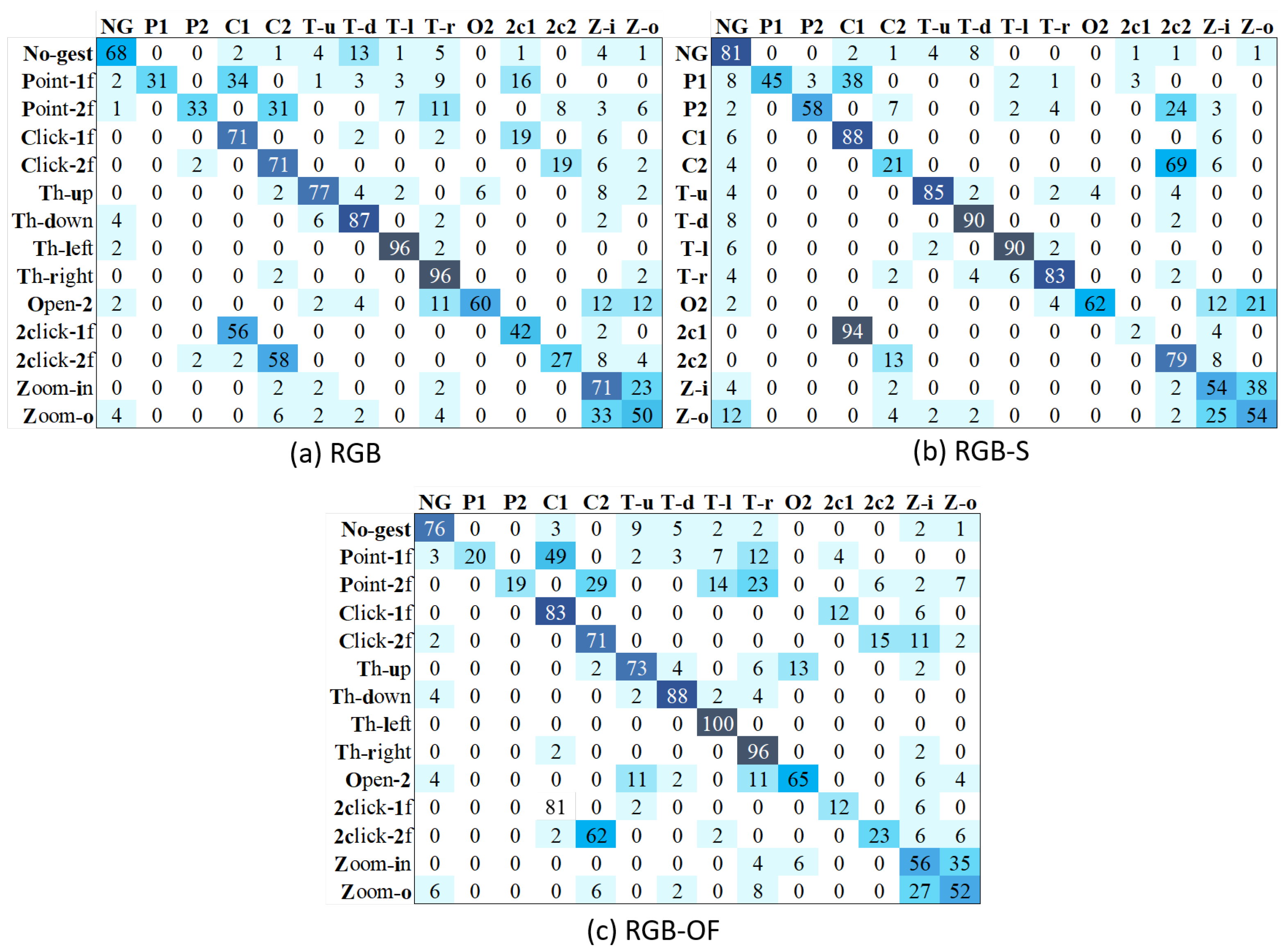 Sensors 21 00356 g009