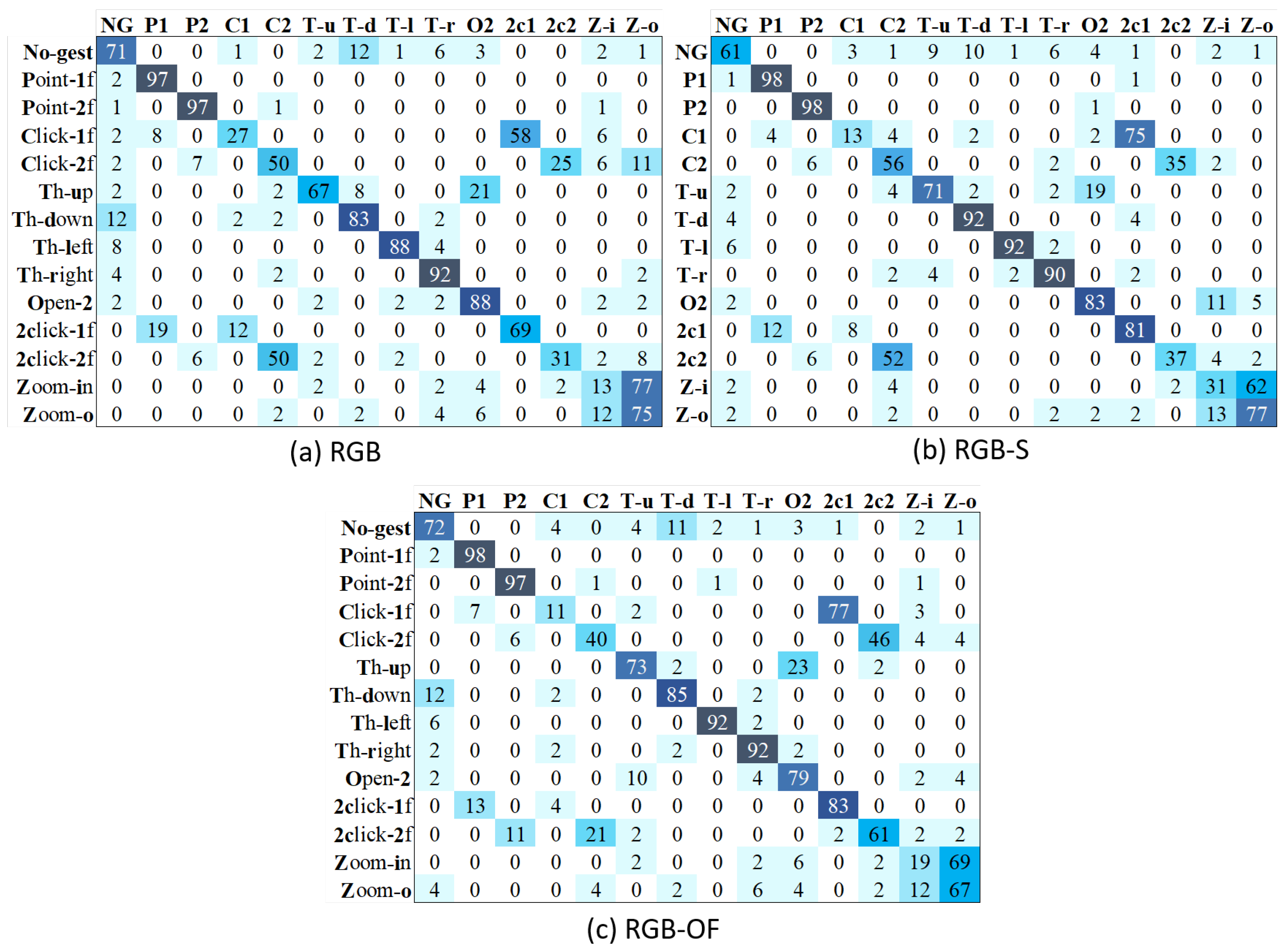 Sensors 21 00356 g010