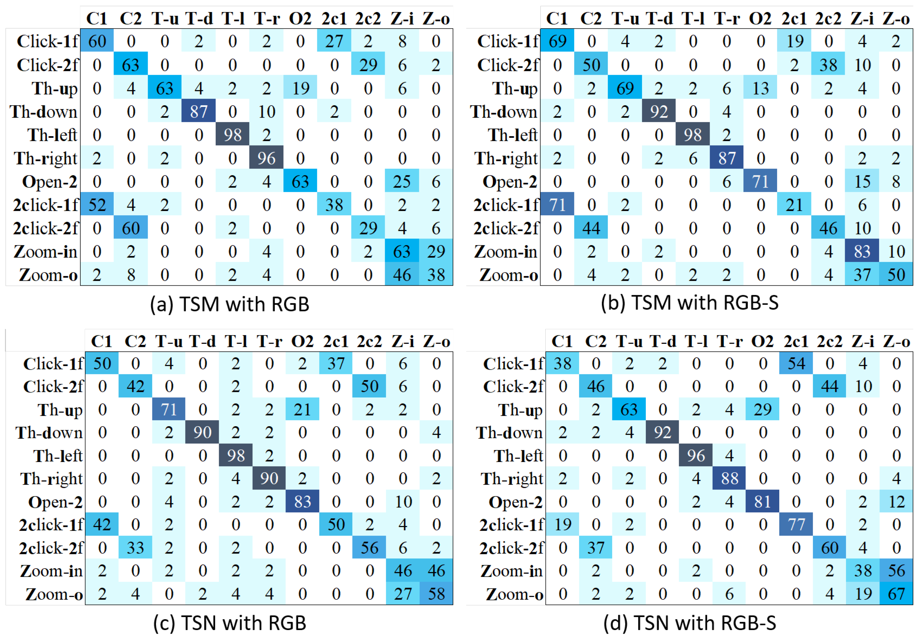 Sensors 21 00356 g011