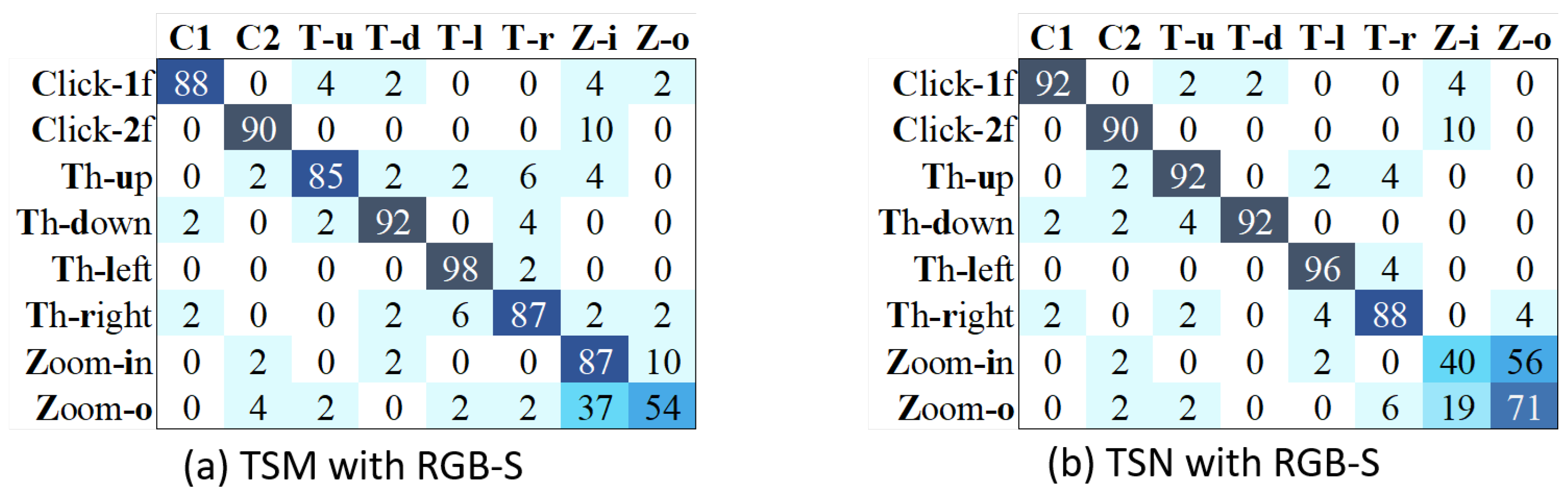 Sensors 21 00356 g012