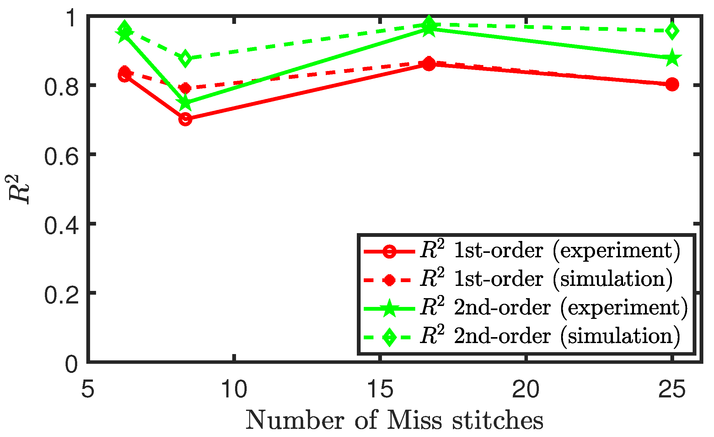 Sensors 21 00358 g015 Sensors 21 00358 g015