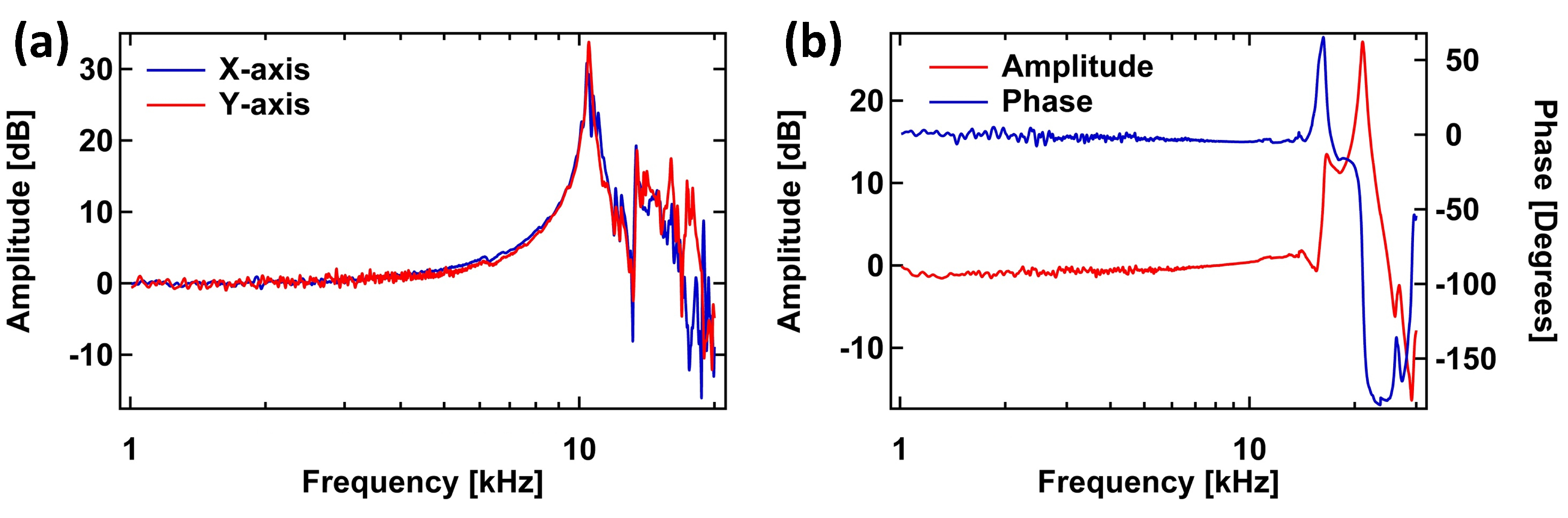 Sensors 21 00362 g004