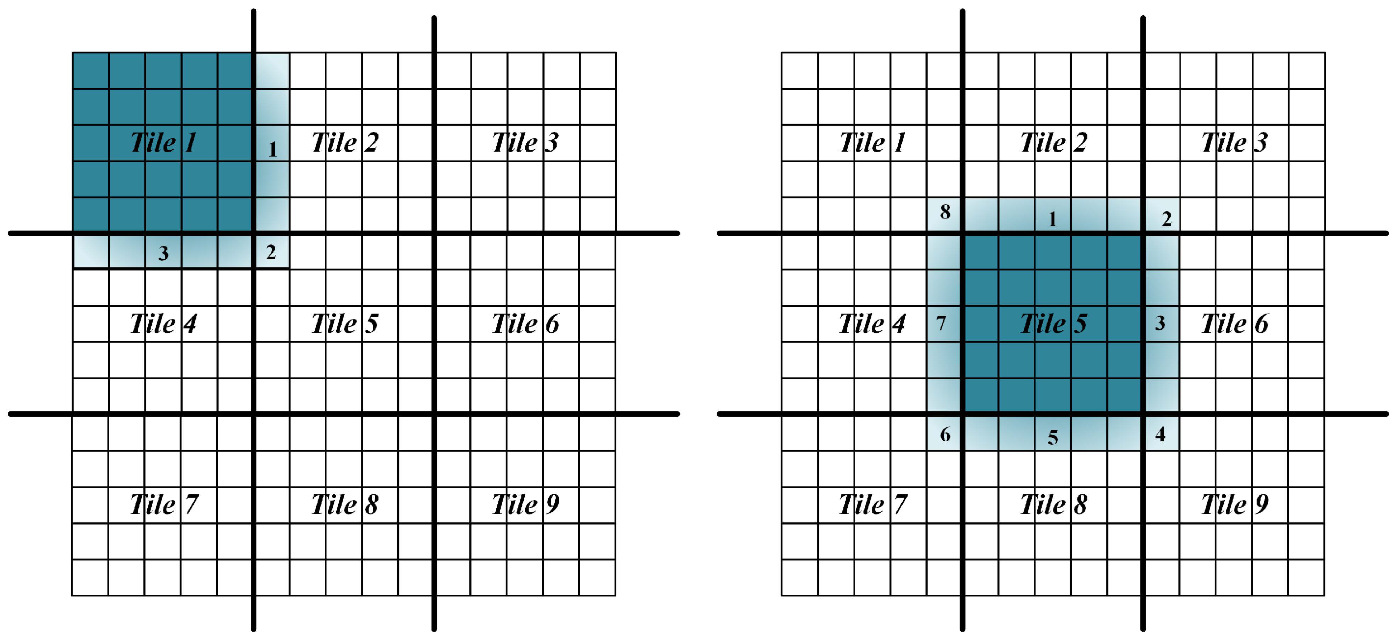 Sensors 21 00365 g011 Sensors 21 00365 g011