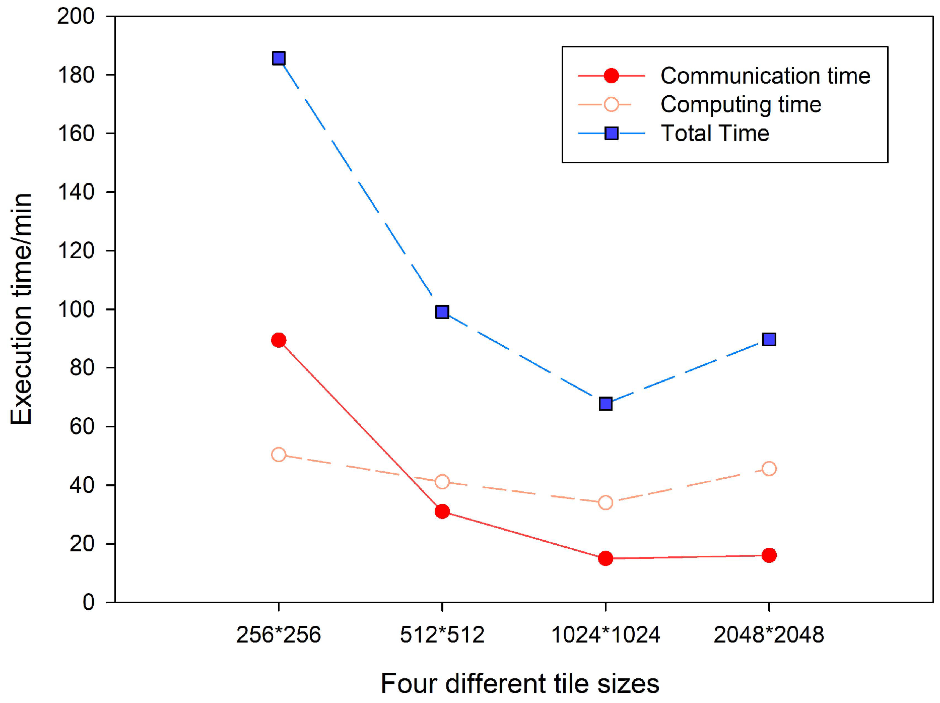 Sensors 21 00365 g016 Sensors 21 00365 g016