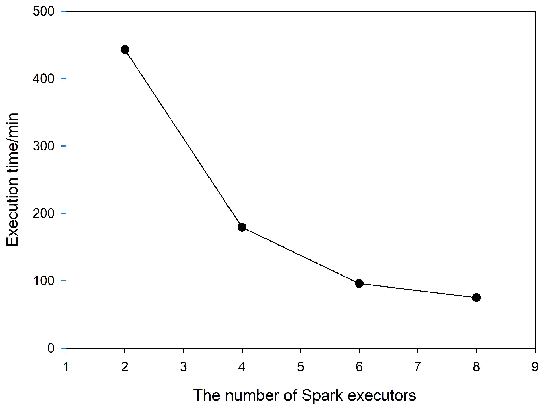 Sensors 21 00365 g018 Sensors 21 00365 g018
