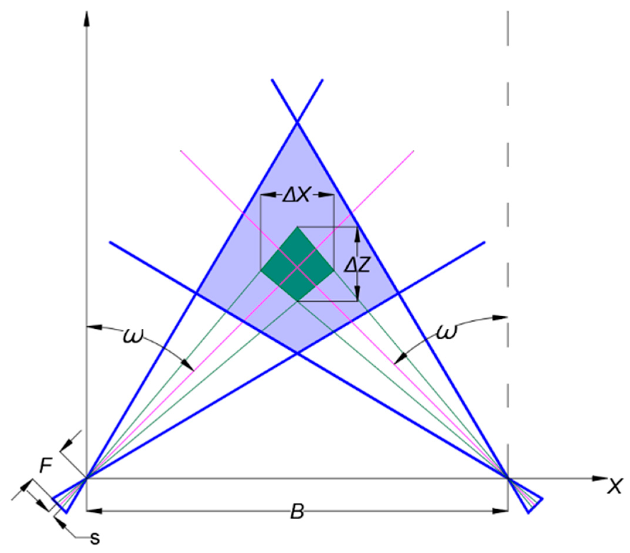 Sensors 21 00366 g002 Sensors 21 00366 g002