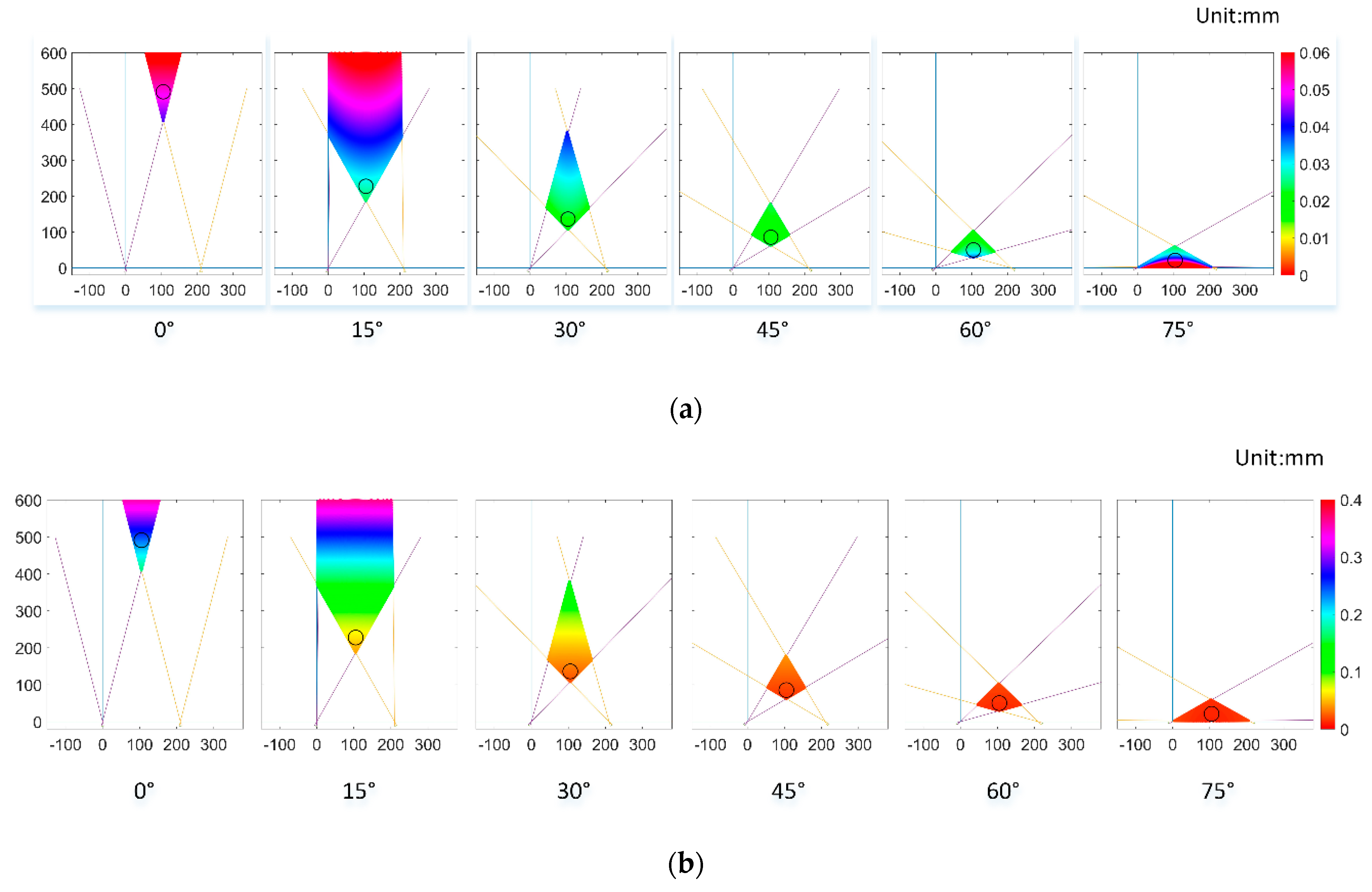Sensors 21 00366 g003a Sensors 21 00366 g003a