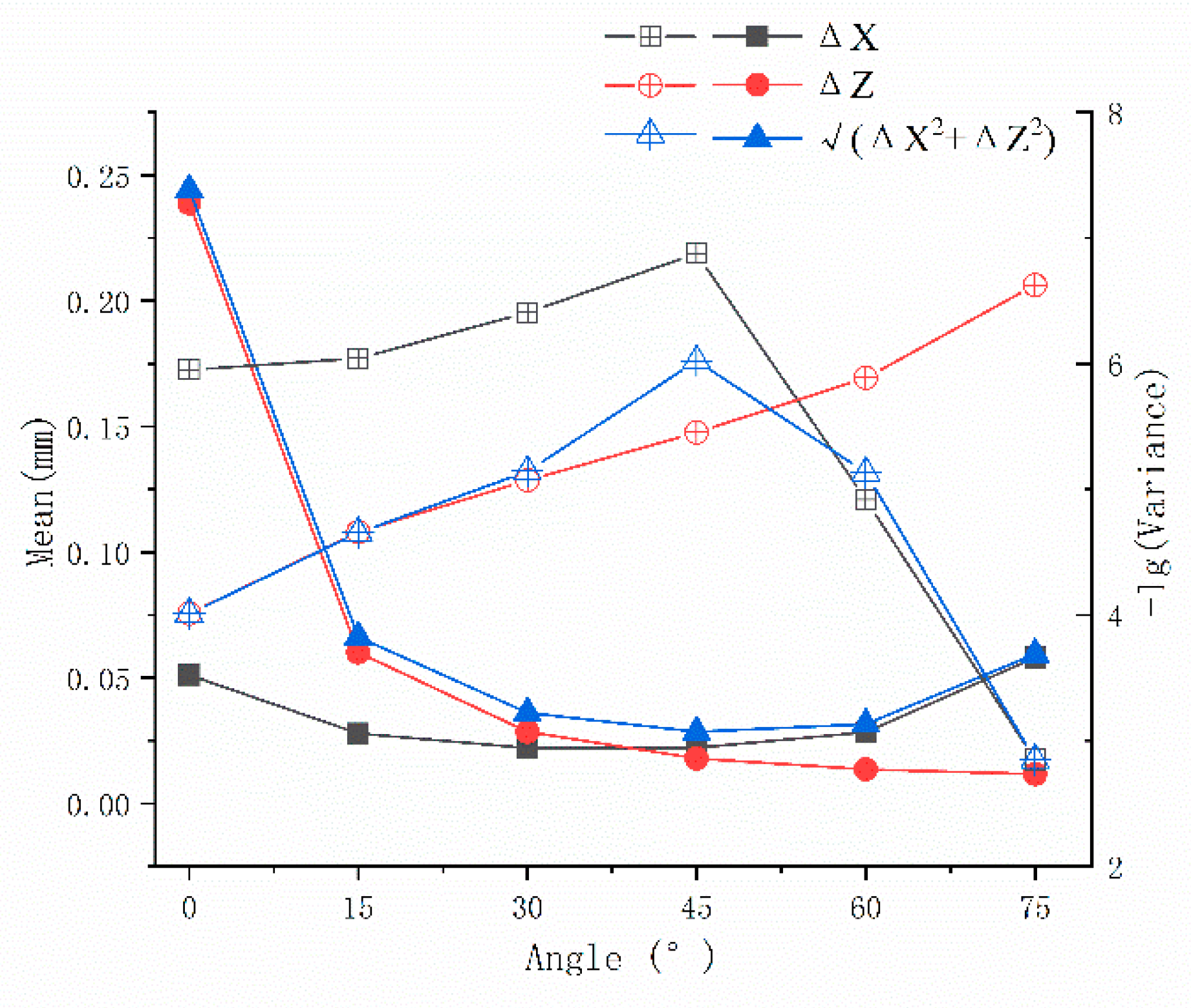 Sensors 21 00366 g004 Sensors 21 00366 g004