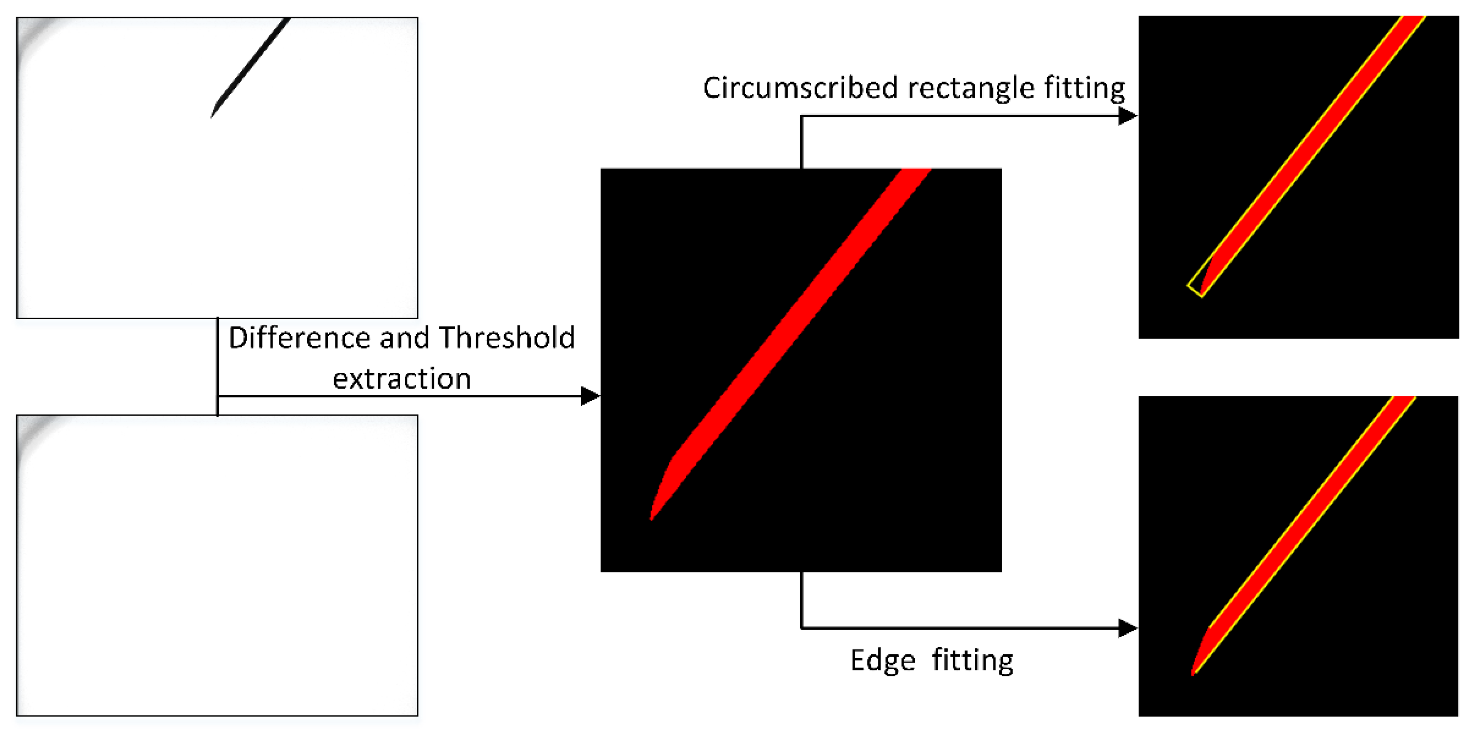 Sensors 21 00366 g006 Sensors 21 00366 g006