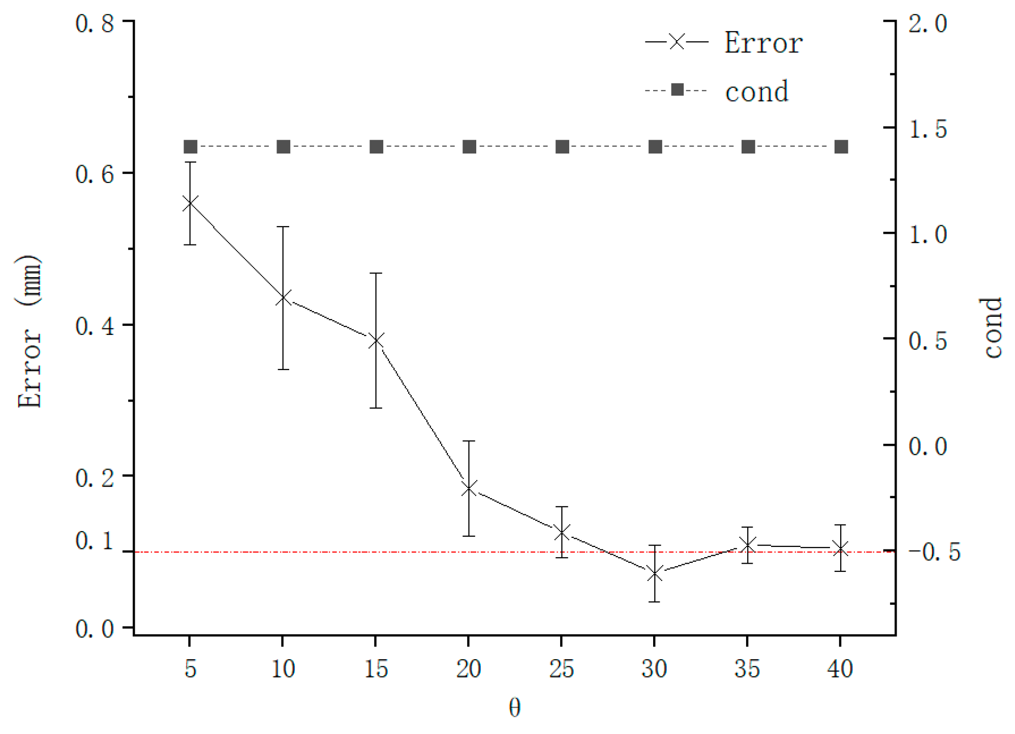 Sensors 21 00366 g014 Sensors 21 00366 g014