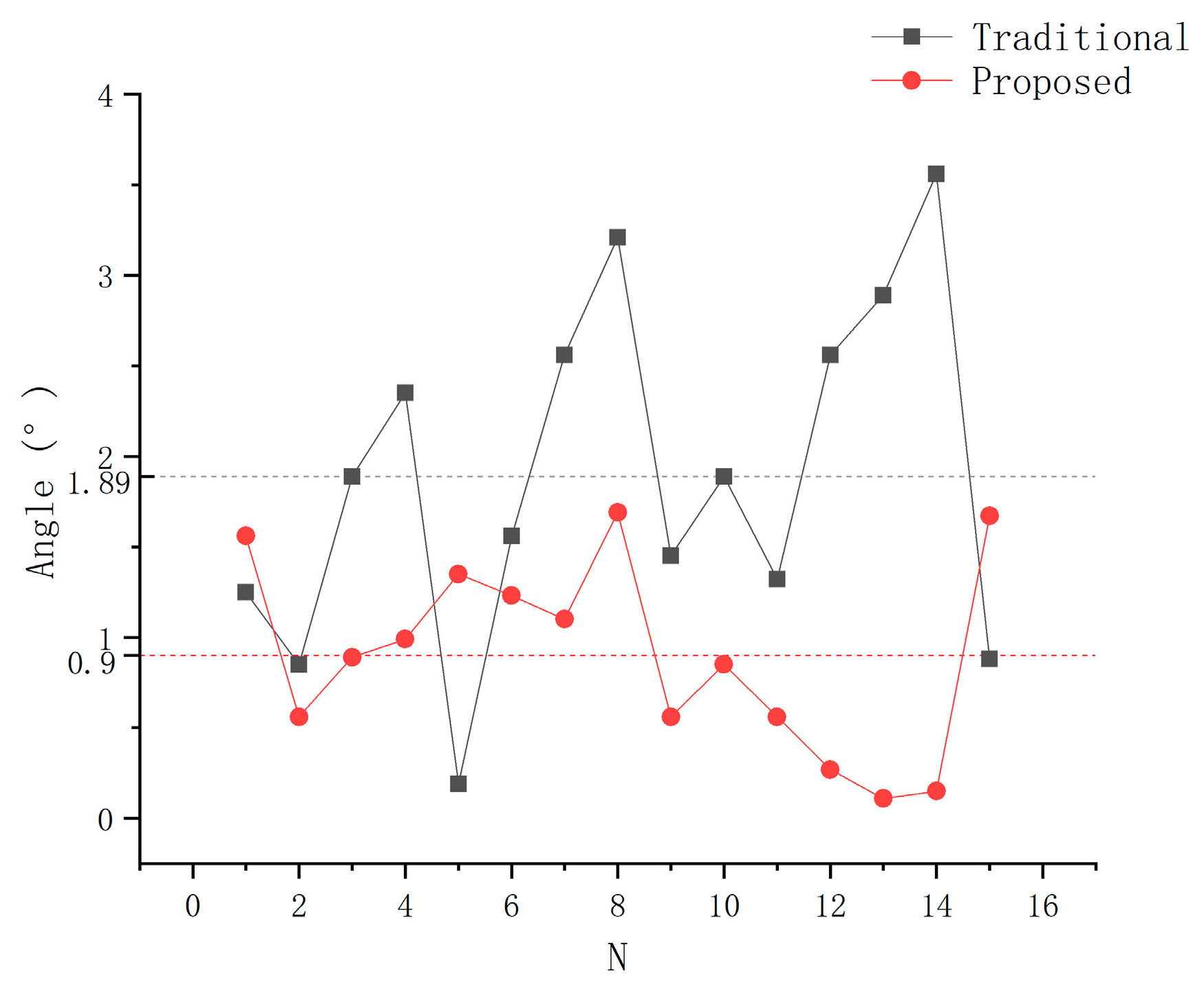 Sensors 21 00366 g018 Sensors 21 00366 g018