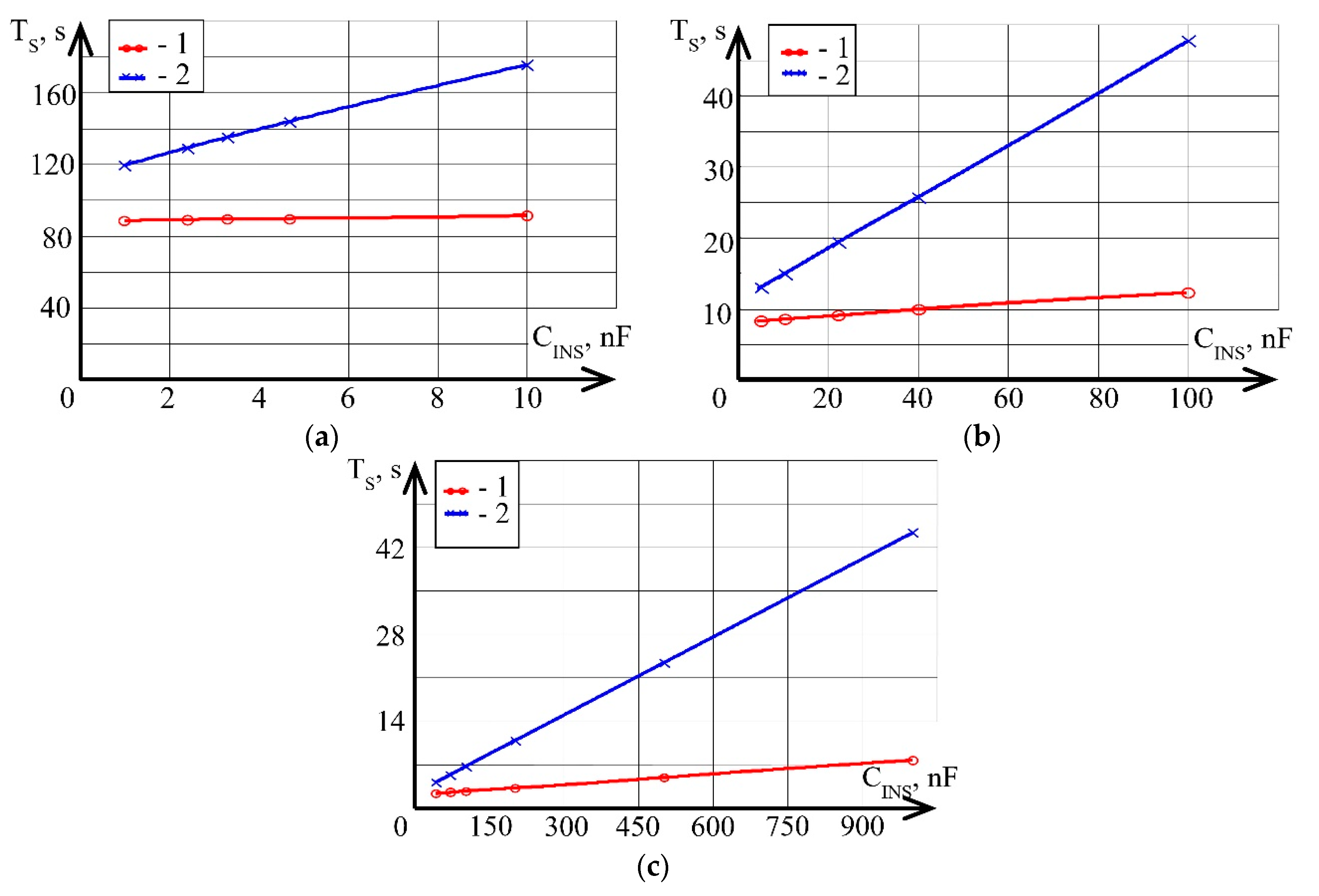 Sensors 21 00368 g007