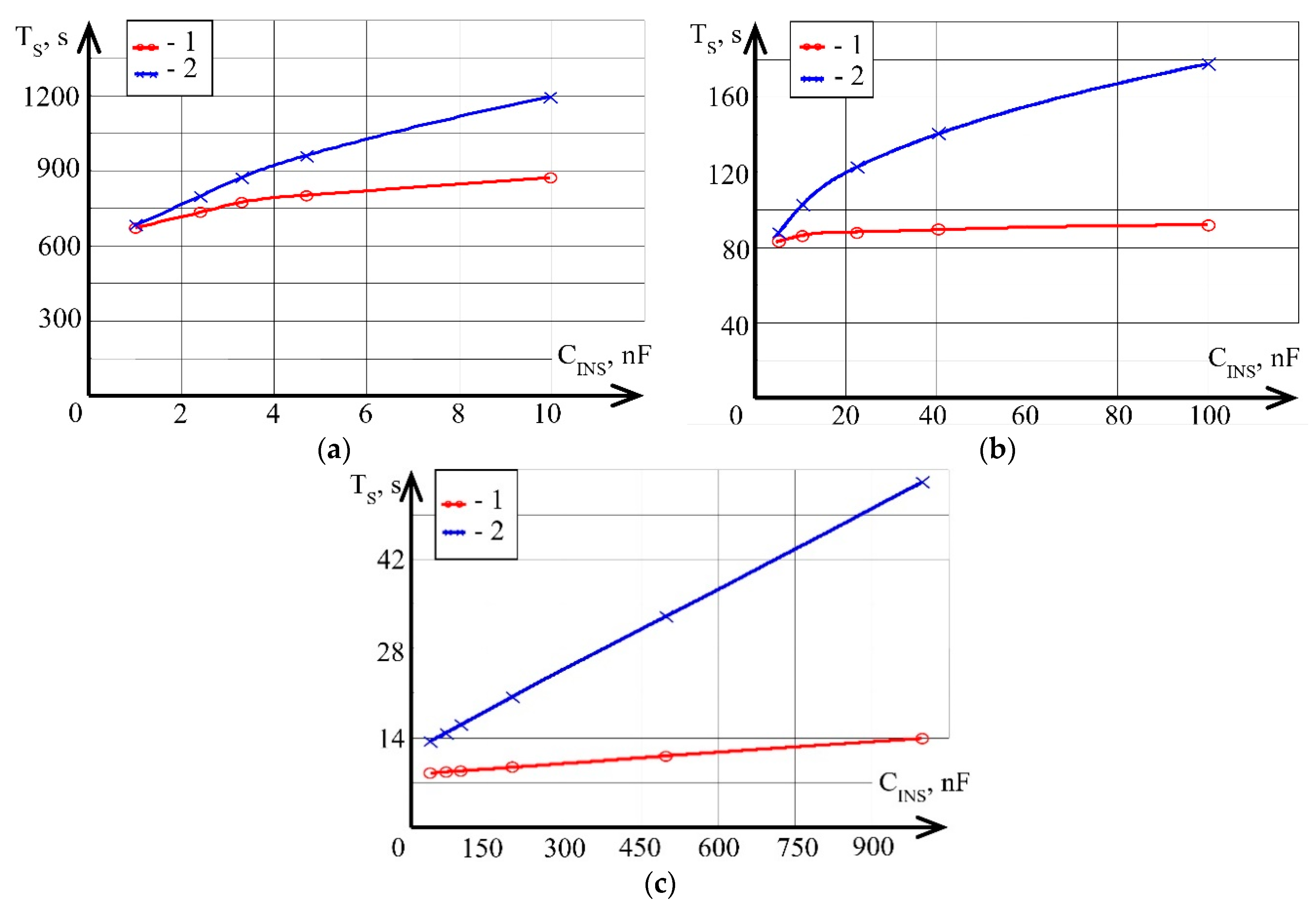 Sensors 21 00368 g008