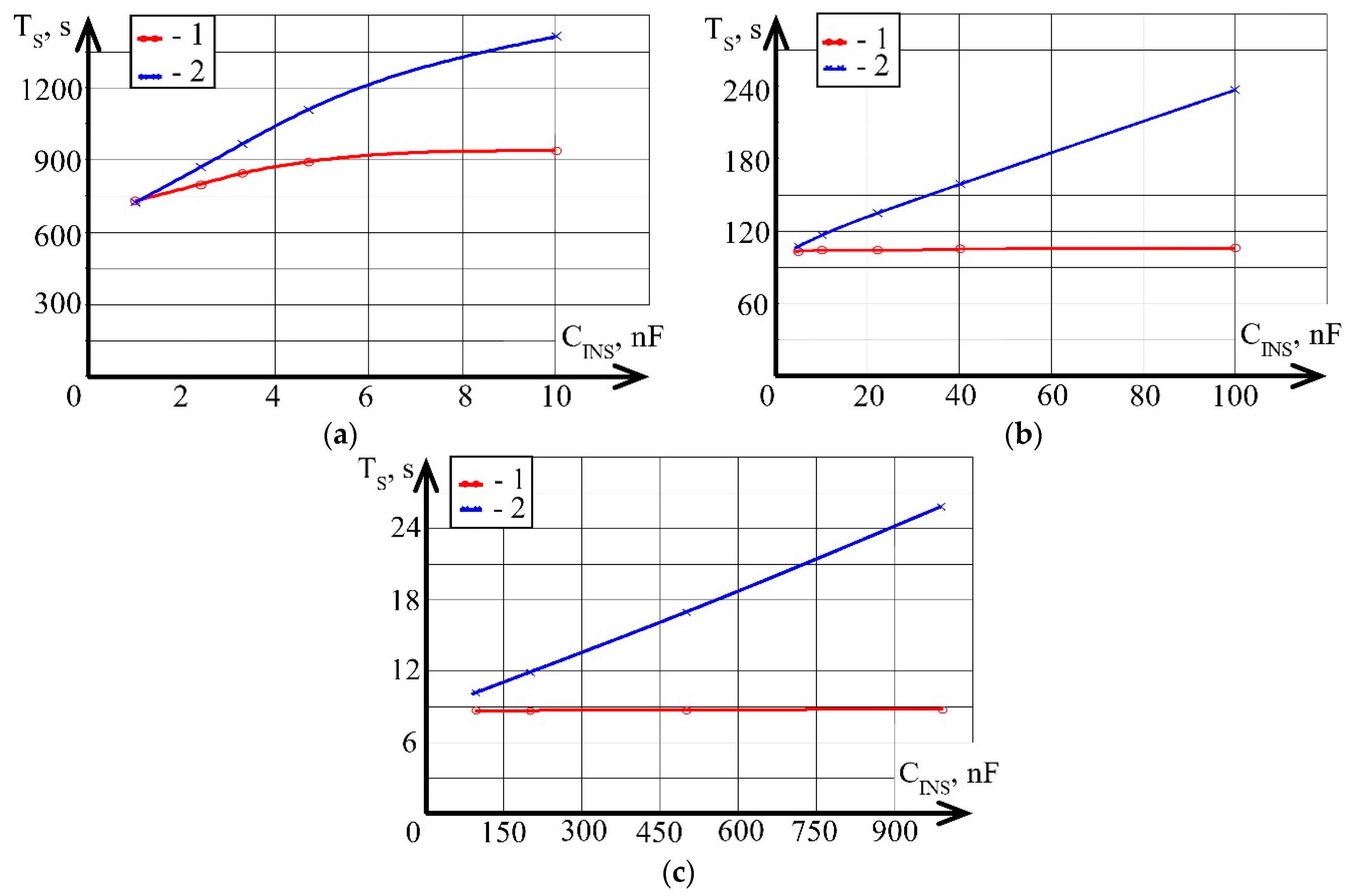 Sensors 21 00368 g014