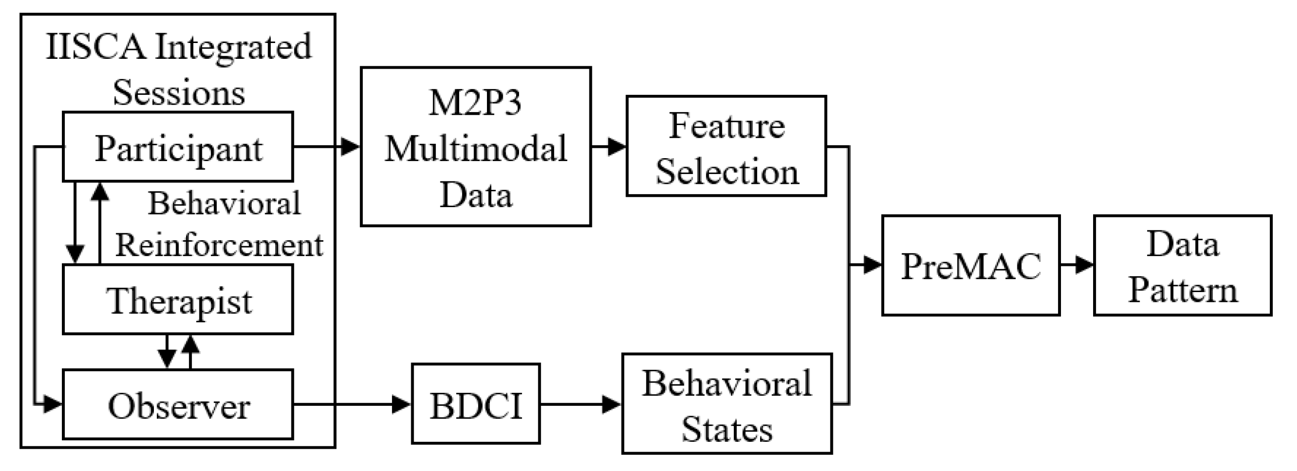 Sensors 21 00370 g001