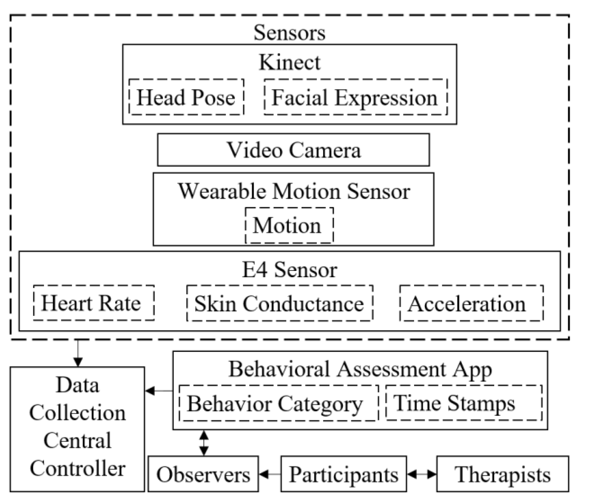 Sensors 21 00370 g002