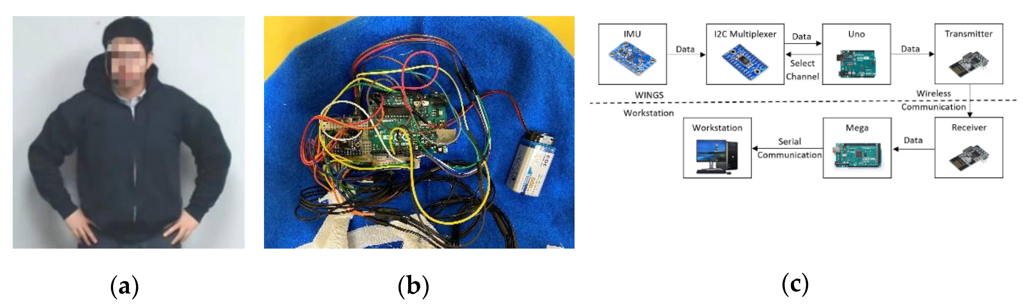 Sensors 21 00370 g004