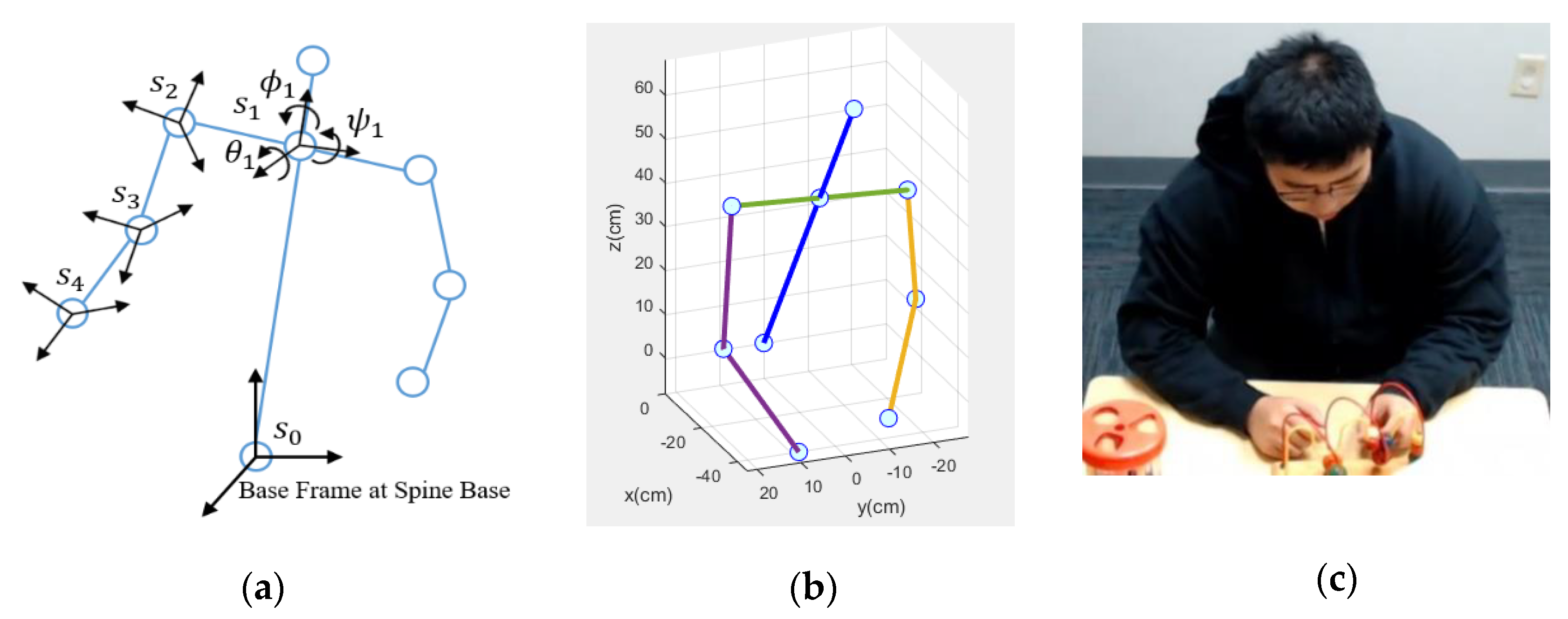 Sensors 21 00370 g005
