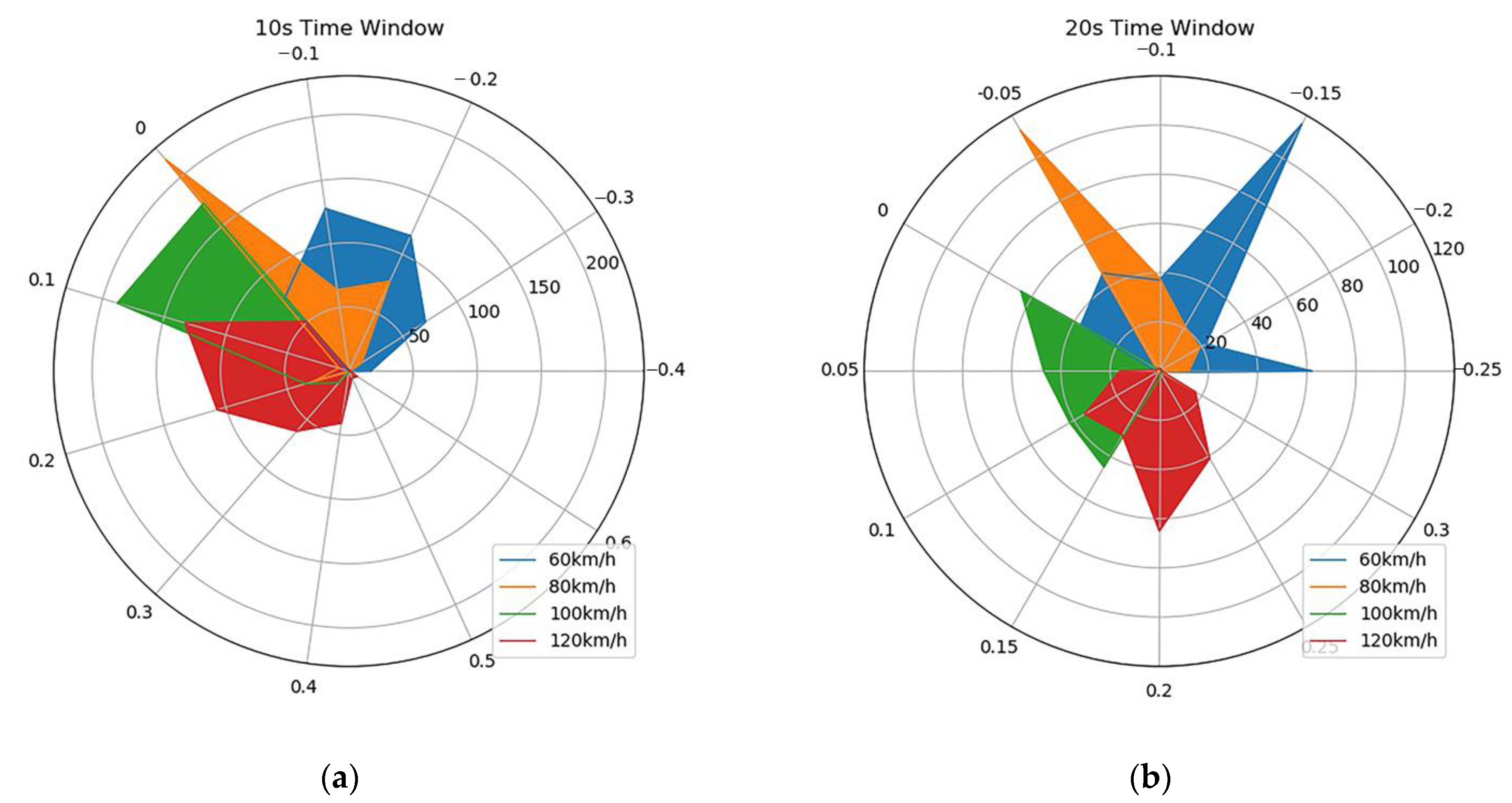 Sensors 21 00371 g007a